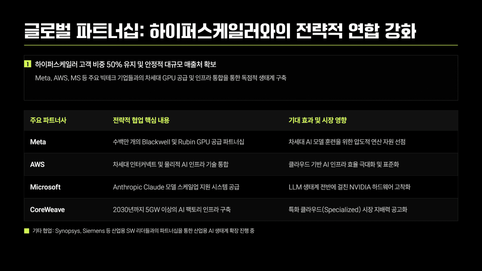 AI 시장의 향방을 가를 엔비디아 실적 전망 12페이지