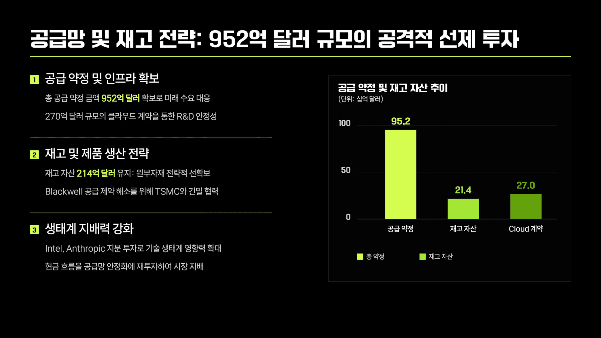 AI 시장의 향방을 가를 엔비디아 실적 전망 14페이지