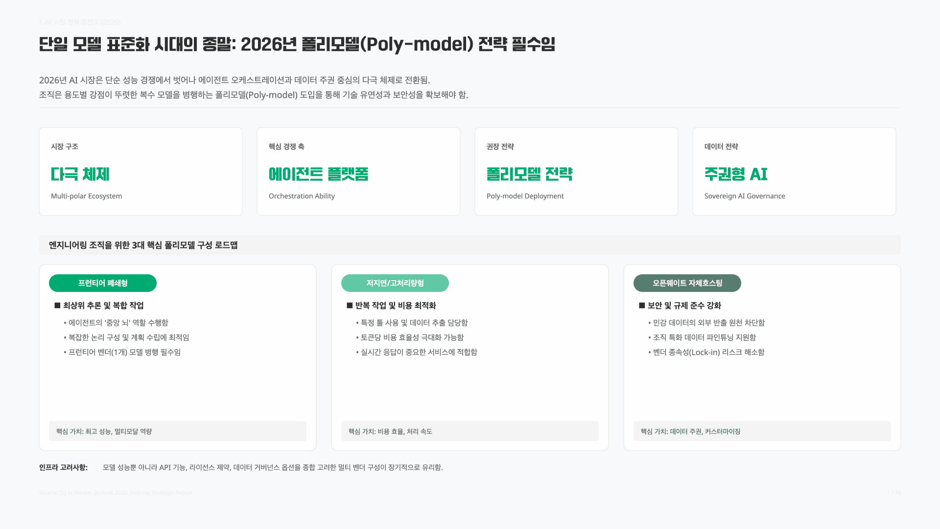 GPT-5.5가 최고일까? 2026.Q2 AI 모델 판세 정리 2페이지