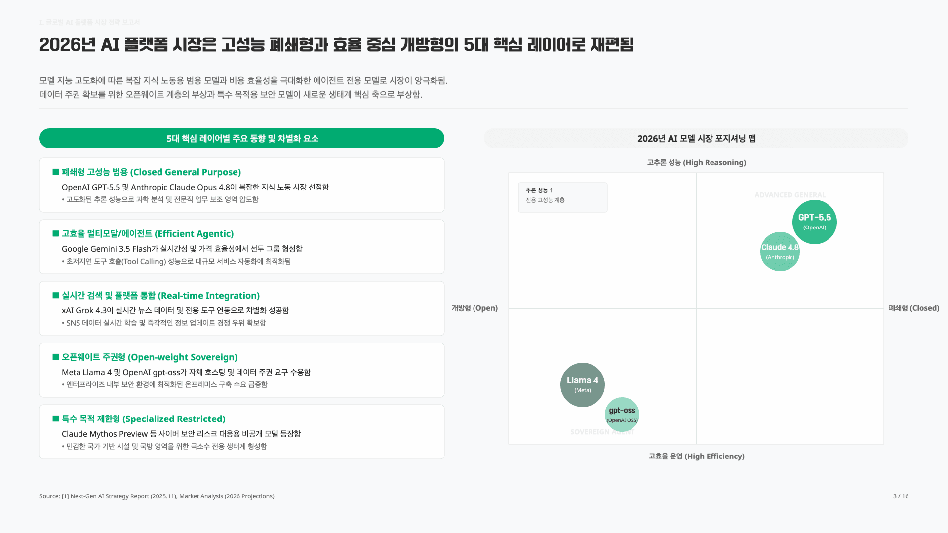 GPT-5.5가 최고일까? 2026.Q2 AI 모델 판세 정리 4페이지