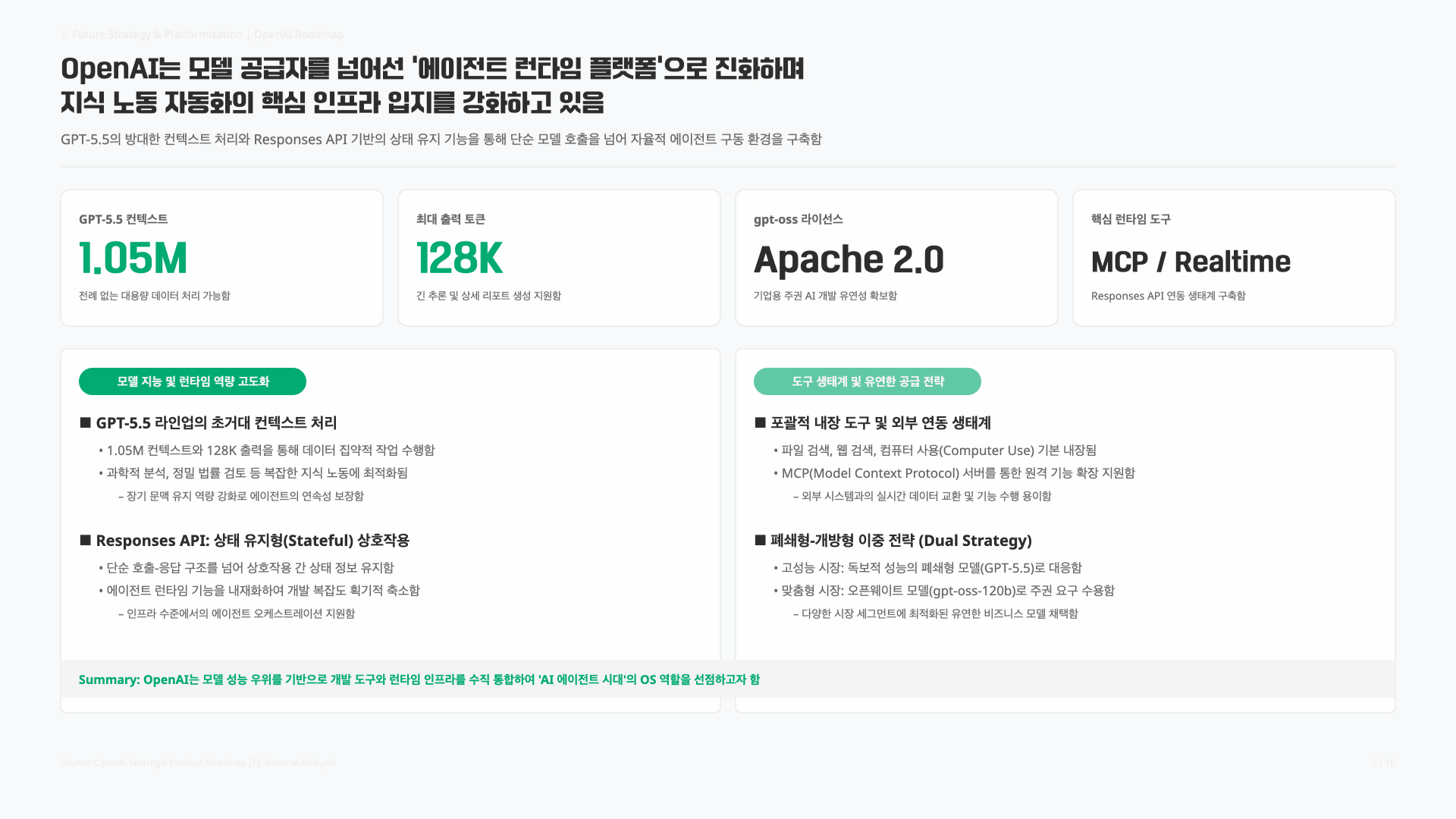 GPT-5.5가 최고일까? 2026.Q2 AI 모델 판세 정리 6페이지