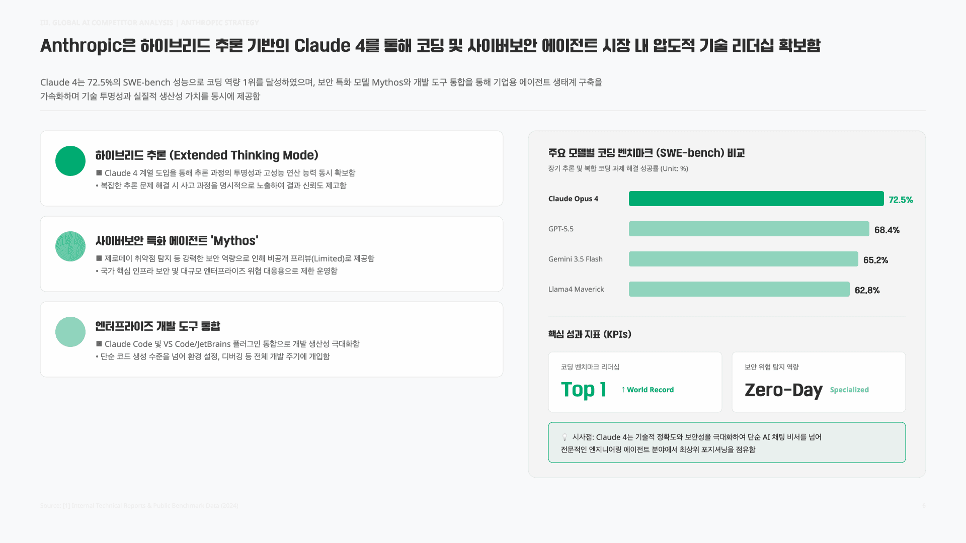 GPT-5.5가 최고일까? 2026.Q2 AI 모델 판세 정리 7페이지