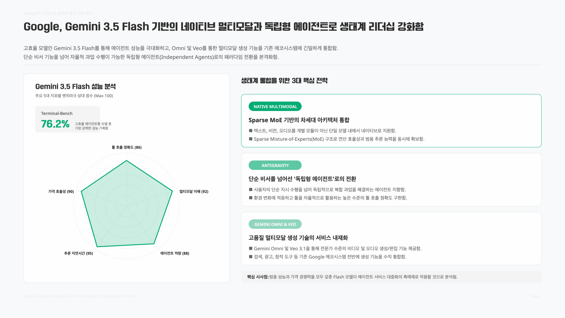 GPT-5.5가 최고일까? 2026.Q2 AI 모델 판세 정리 8페이지