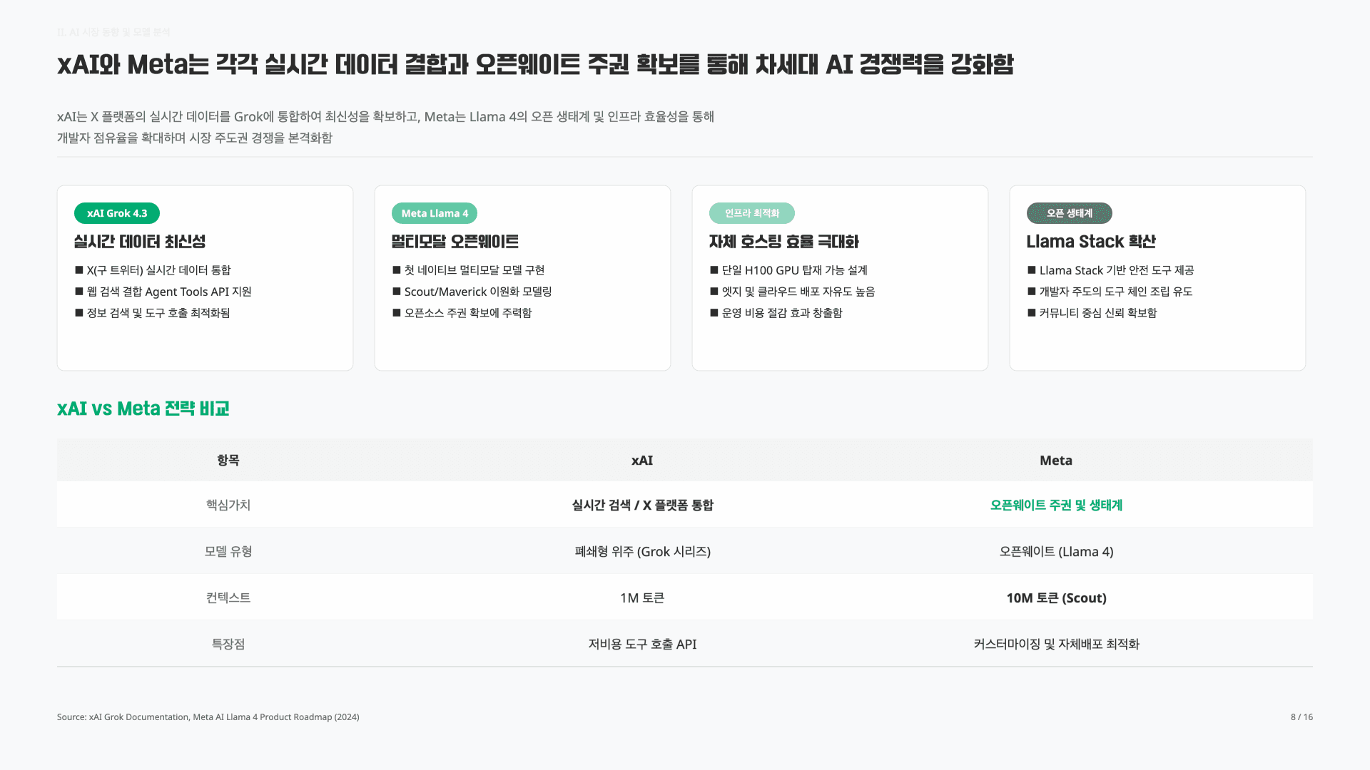 GPT-5.5가 최고일까? 2026.Q2 AI 모델 판세 정리 9페이지