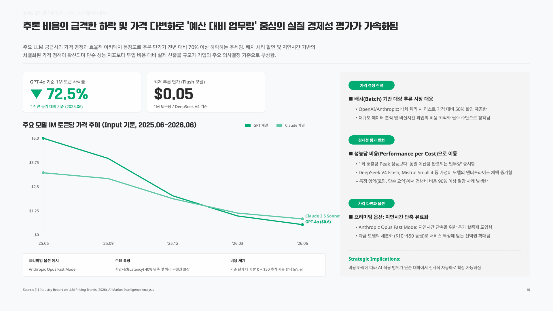 GPT-5.5가 최고일까? 2026.Q2 AI 모델 판세 정리 11페이지