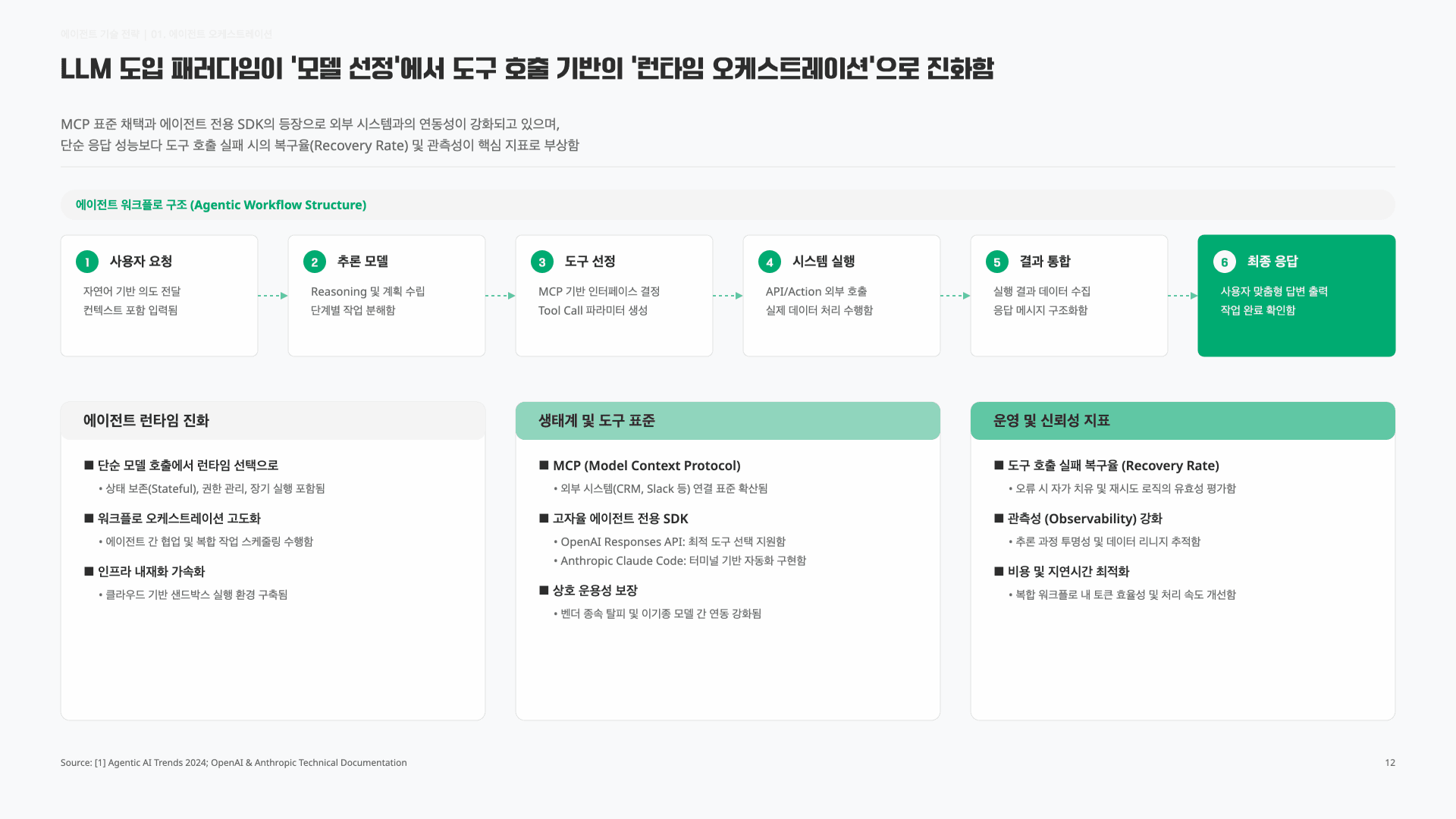 GPT-5.5가 최고일까? 2026.Q2 AI 모델 판세 정리 13페이지