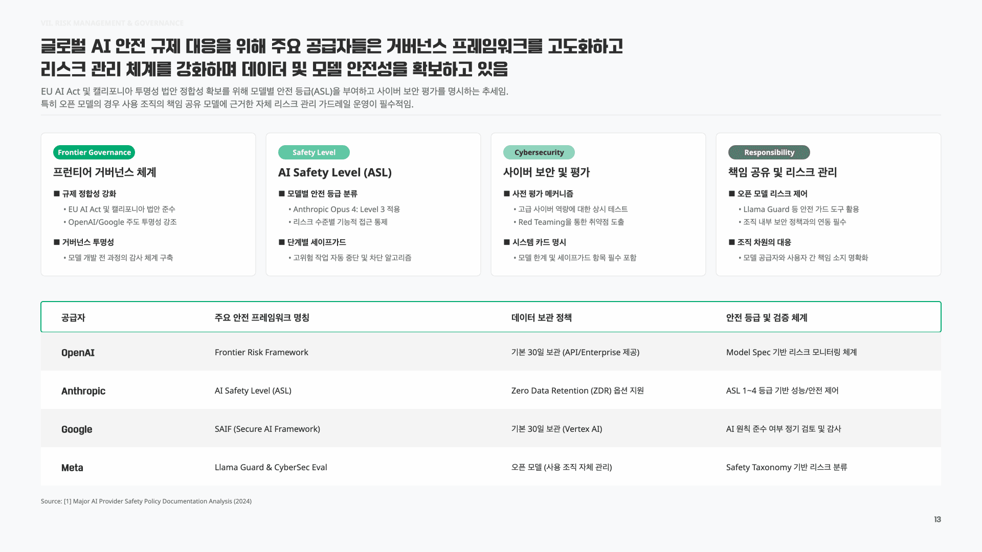GPT-5.5가 최고일까? 2026.Q2 AI 모델 판세 정리 14페이지