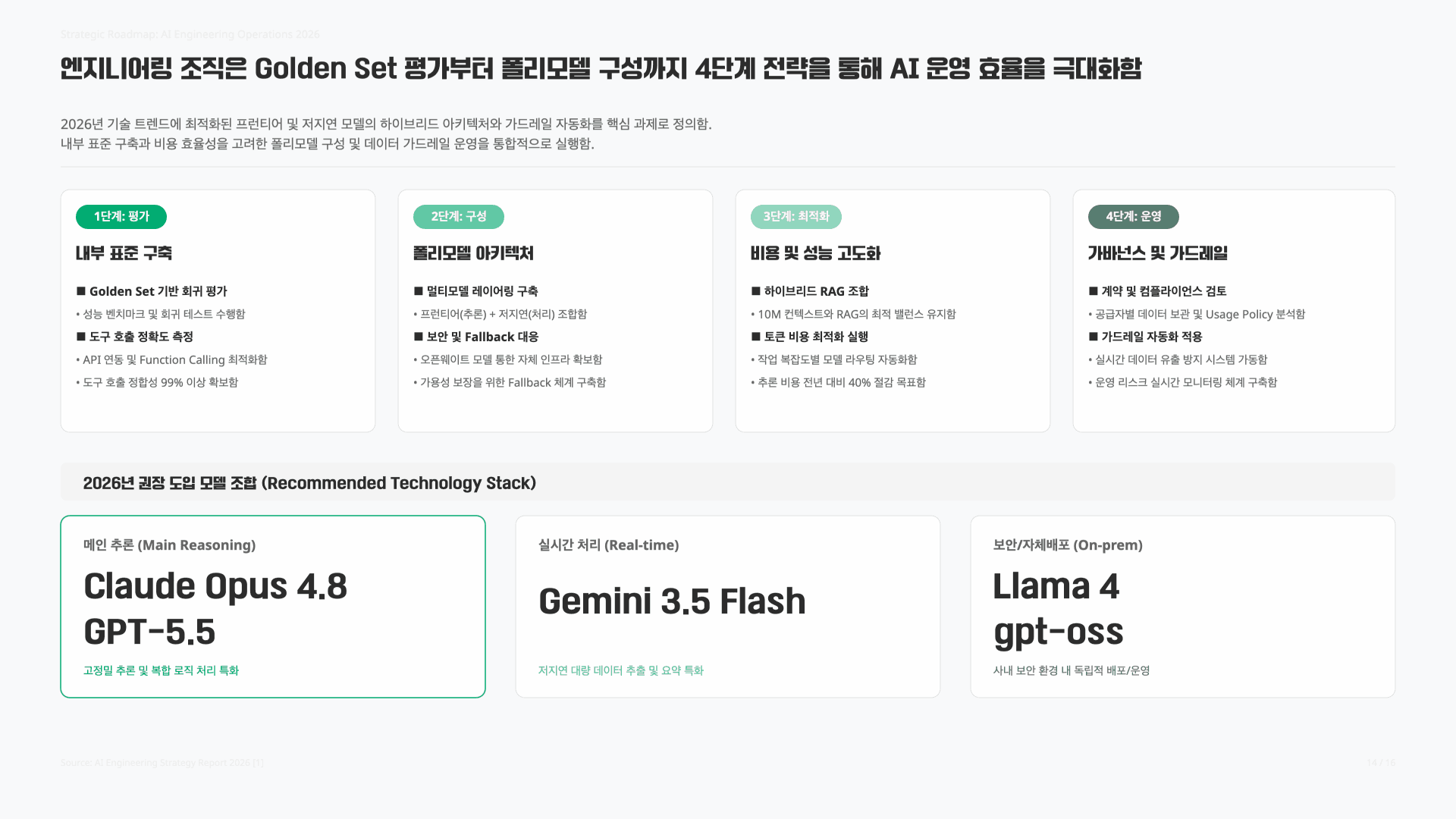 GPT-5.5가 최고일까? 2026.Q2 AI 모델 판세 정리 15페이지