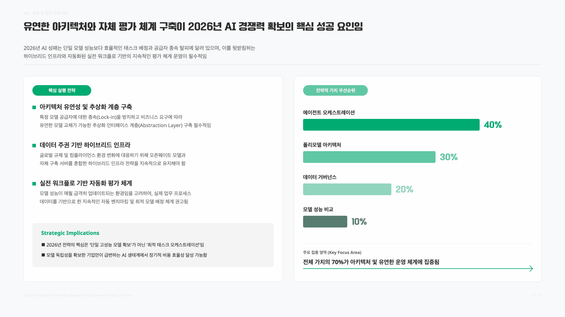 GPT-5.5가 최고일까? 2026.Q2 AI 모델 판세 정리 16페이지