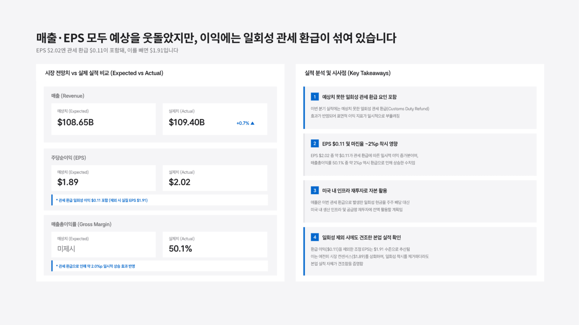 애플 FY26 3분기 실적 분석 4페이지