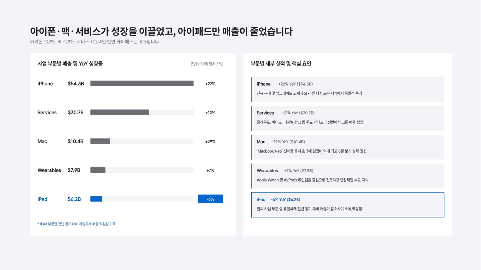 애플 FY26 3분기 실적 분석 5페이지
