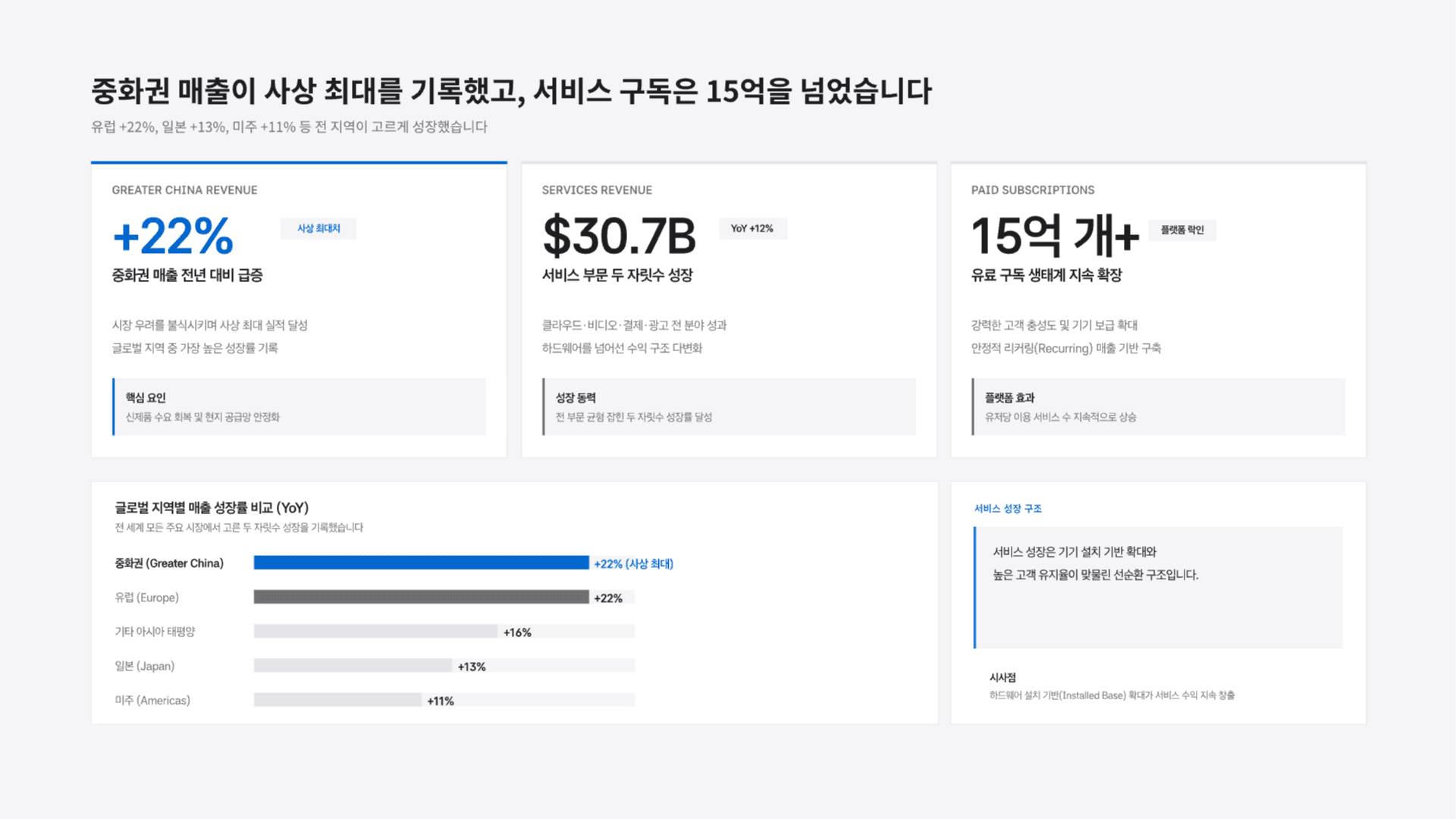 애플 FY26 3분기 실적 분석 8페이지