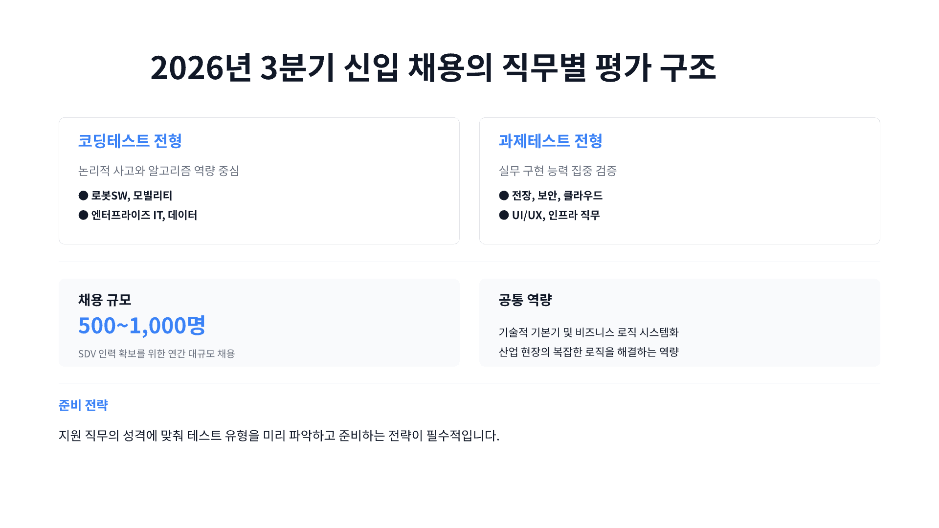 개발자가 현대오토에버에 가도 괜찮을까? 7페이지