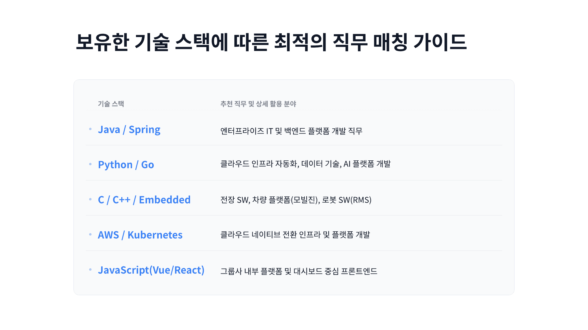 개발자가 현대오토에버에 가도 괜찮을까? 8페이지