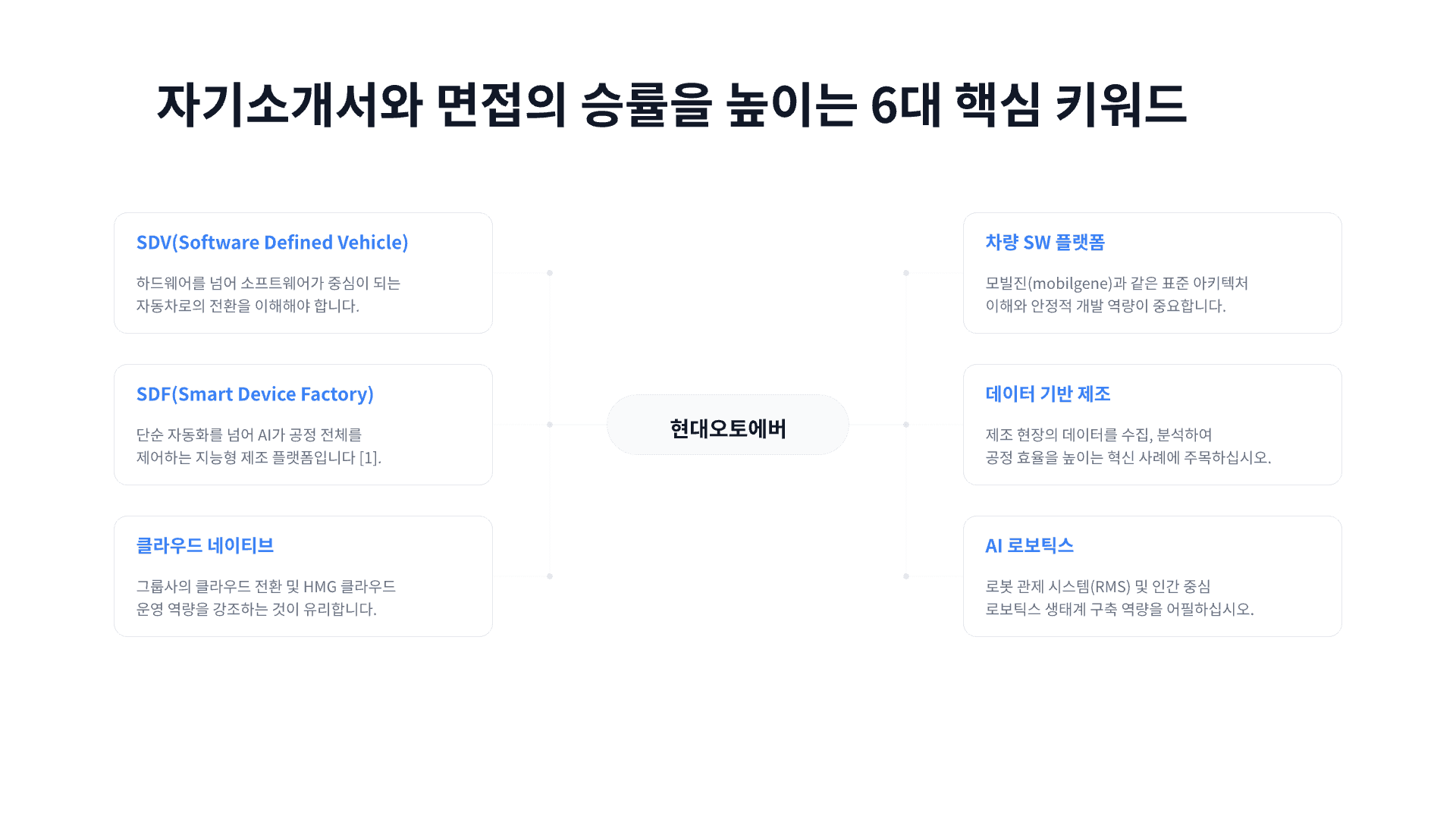 개발자가 현대오토에버에 가도 괜찮을까? 12페이지
