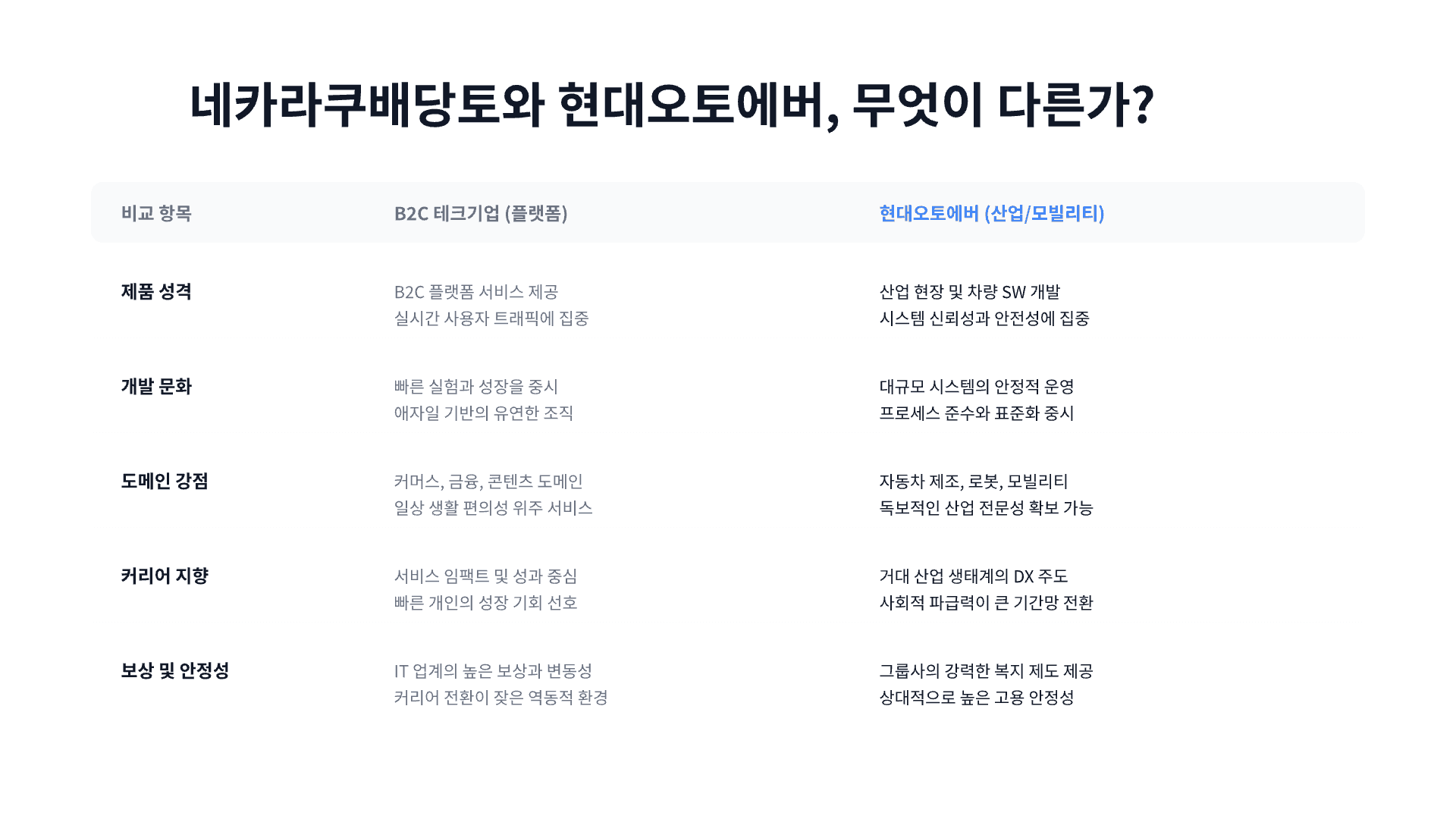 개발자가 현대오토에버에 가도 괜찮을까? 15페이지