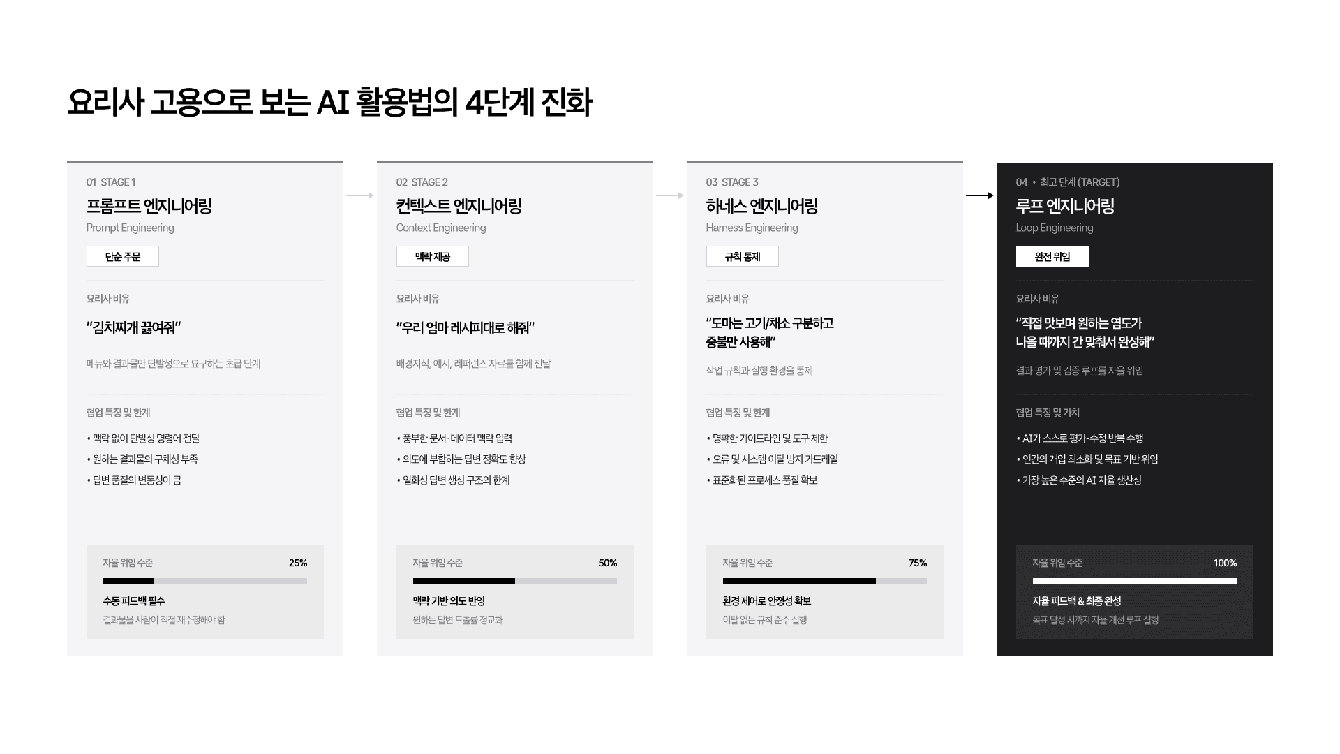 루프 엔지니어링 개념 정리 4페이지