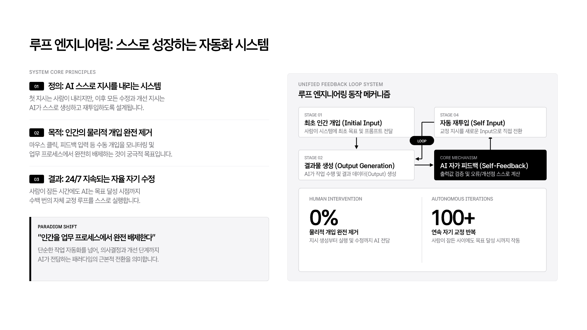 루프 엔지니어링 개념 정리 5페이지