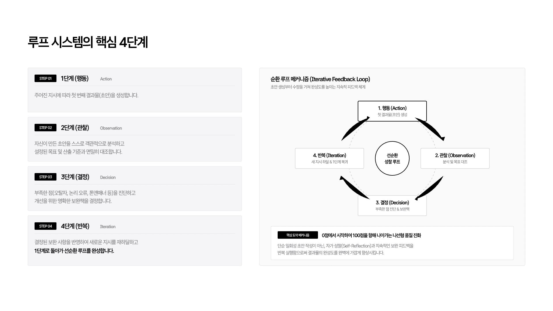 루프 엔지니어링 개념 정리 6페이지