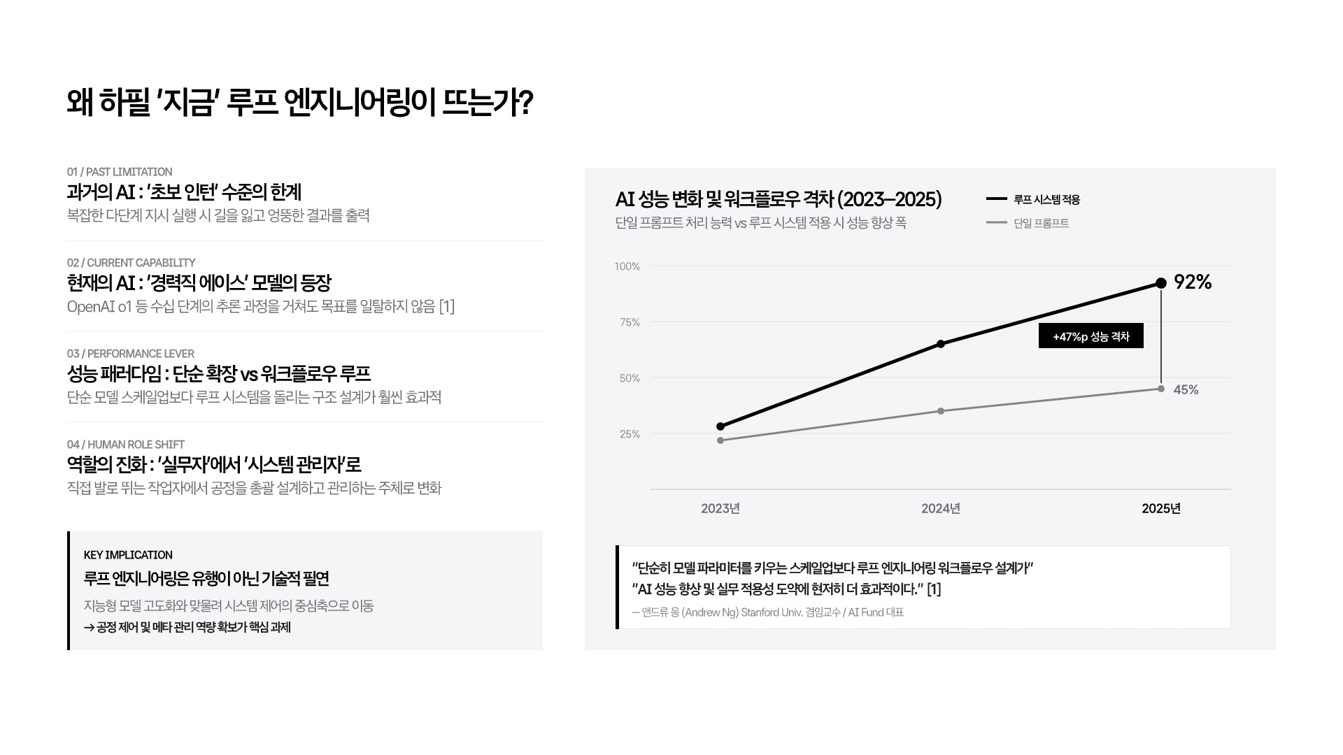 루프 엔지니어링 개념 정리 9페이지