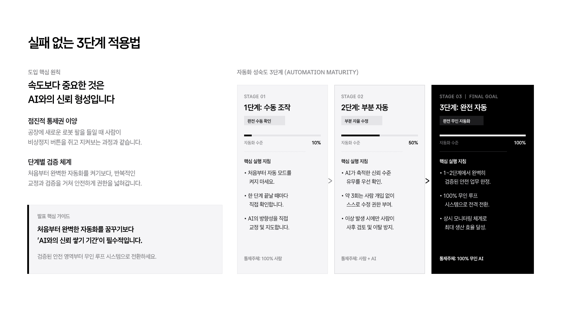 루프 엔지니어링 개념 정리 19페이지