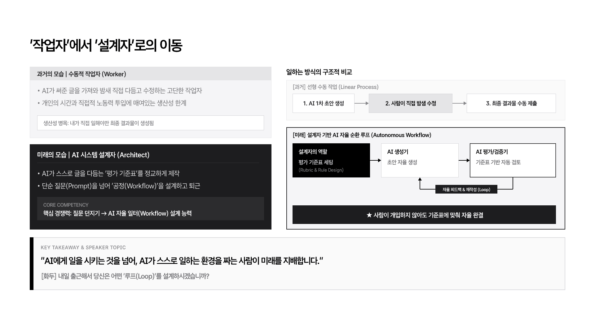 루프 엔지니어링 개념 정리 20페이지