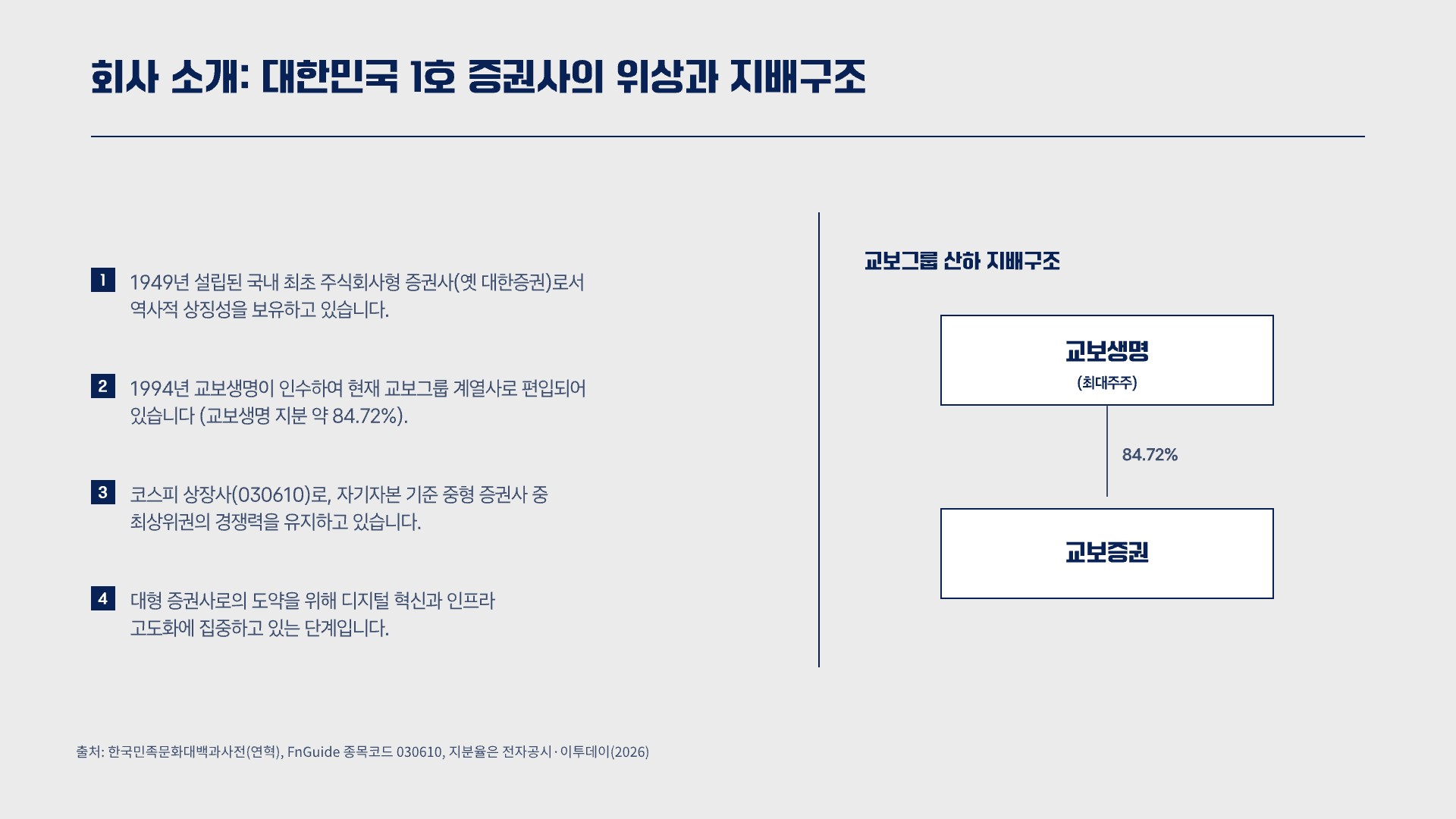 교보증권 IT 인턴, 지원 전 총정리 3페이지