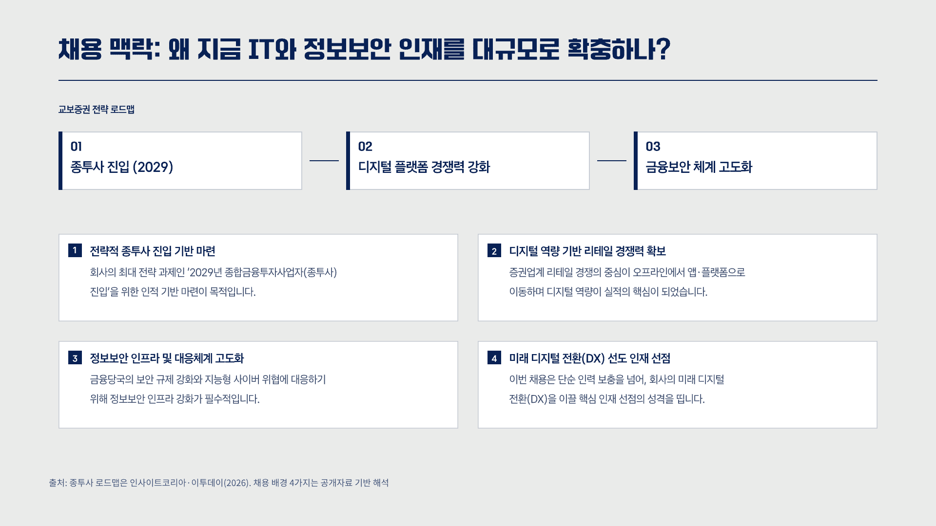 교보증권 IT 인턴, 지원 전 총정리 4페이지