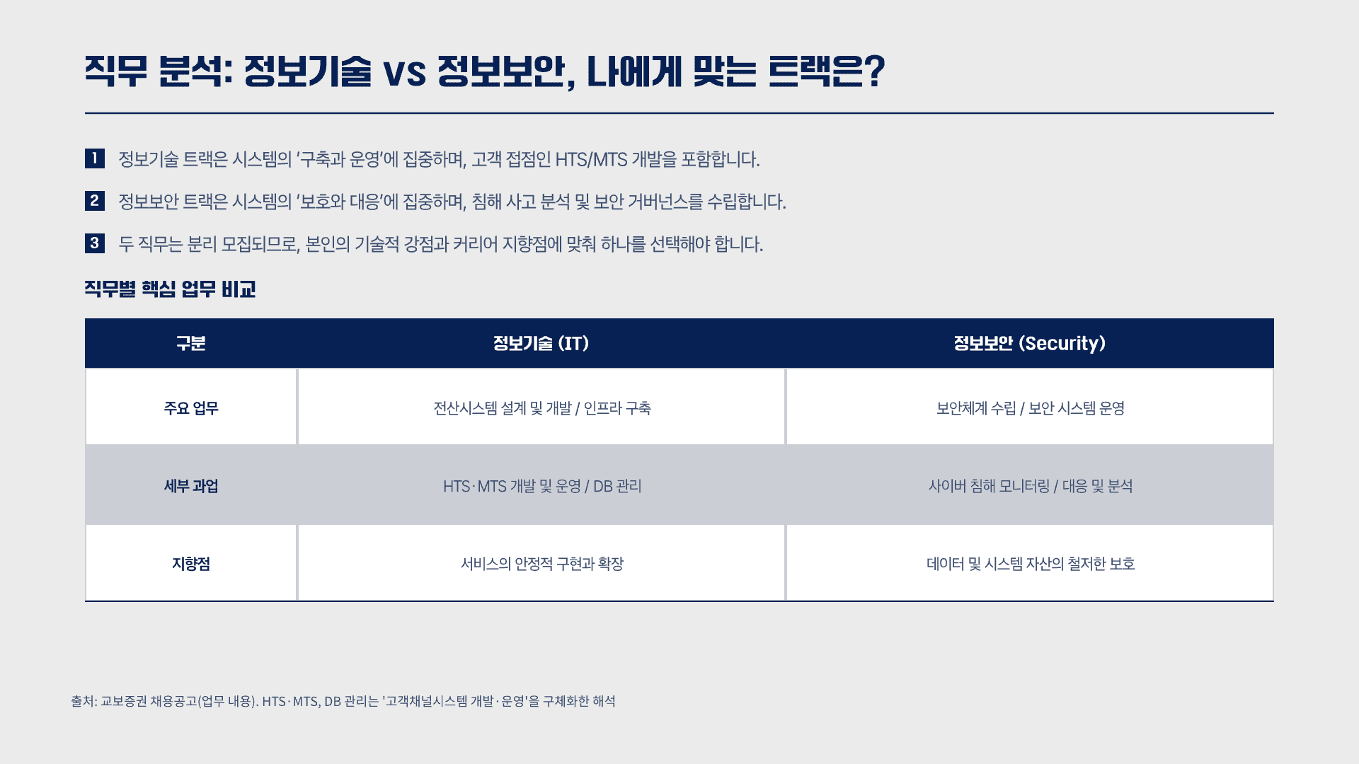 교보증권 IT 인턴, 지원 전 총정리 6페이지