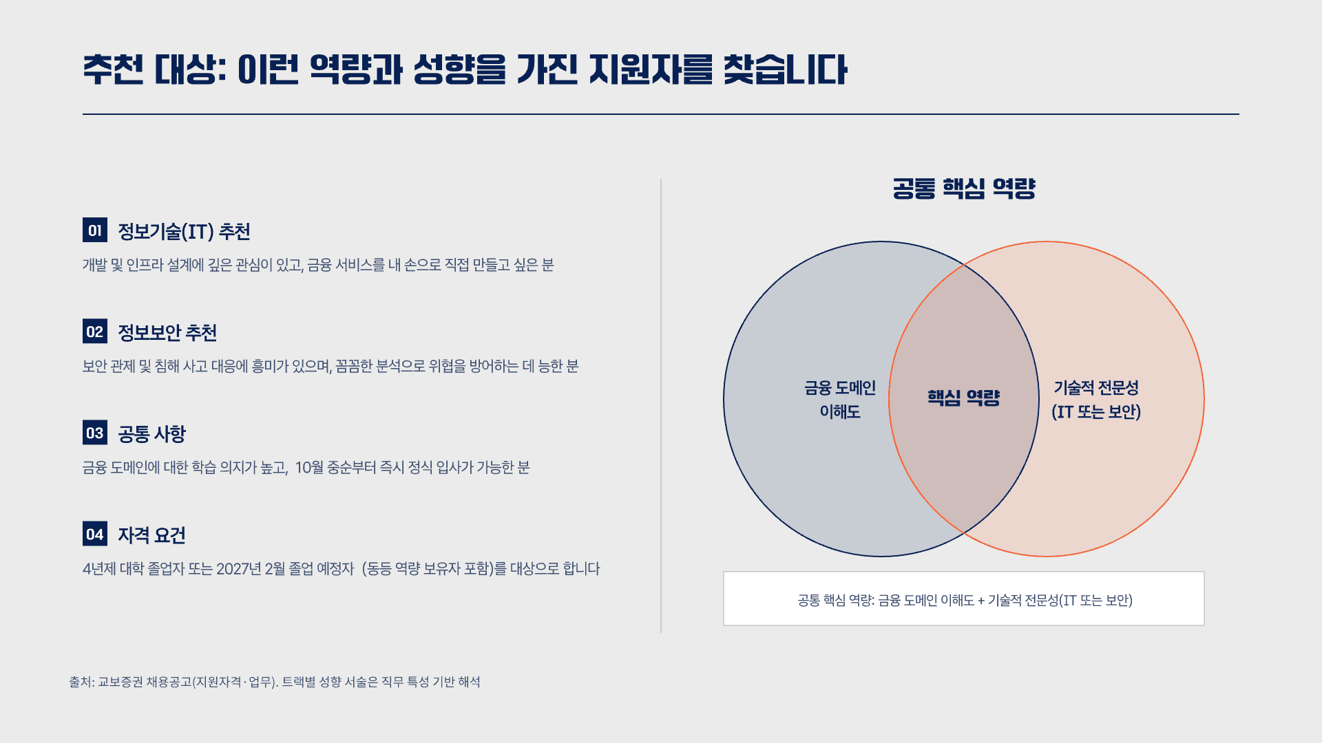 교보증권 IT 인턴, 지원 전 총정리 7페이지