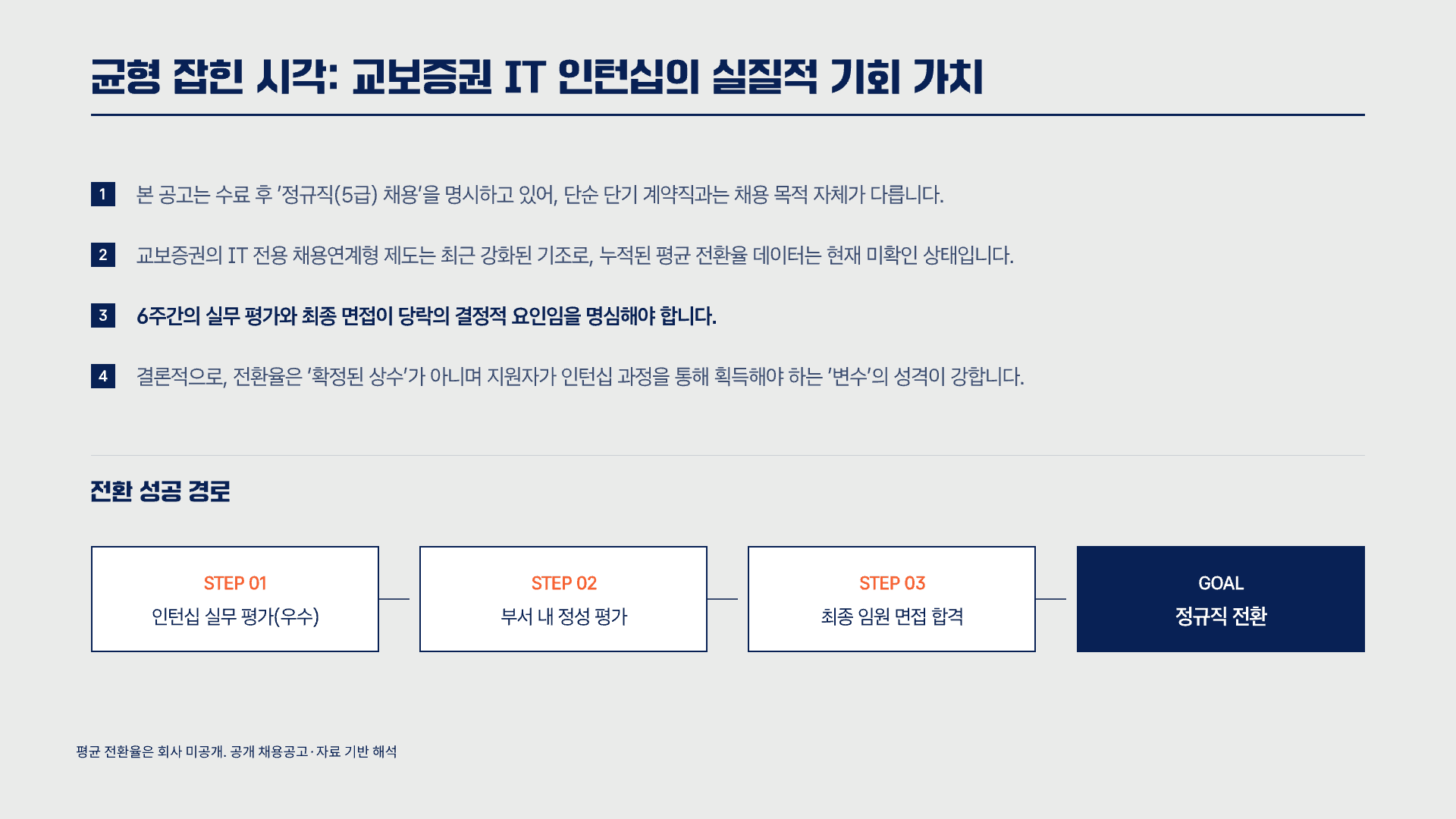 교보증권 IT 인턴, 지원 전 총정리 14페이지