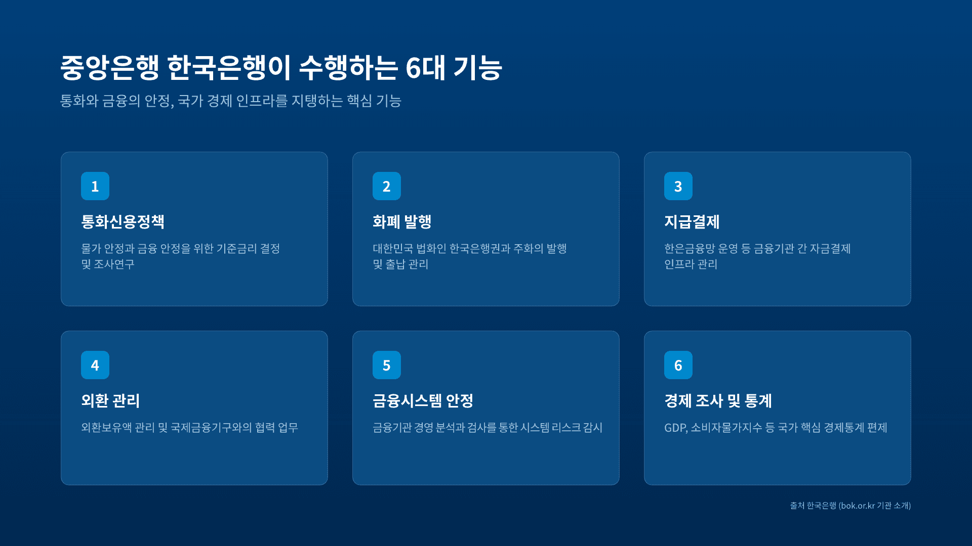 한국은행 종합기획직, 6개 부문 총정리 3페이지