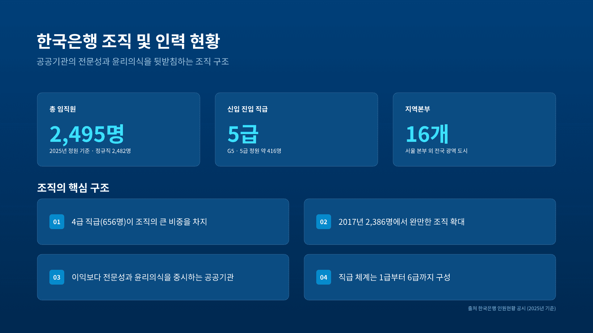 한국은행 종합기획직, 6개 부문 총정리 4페이지