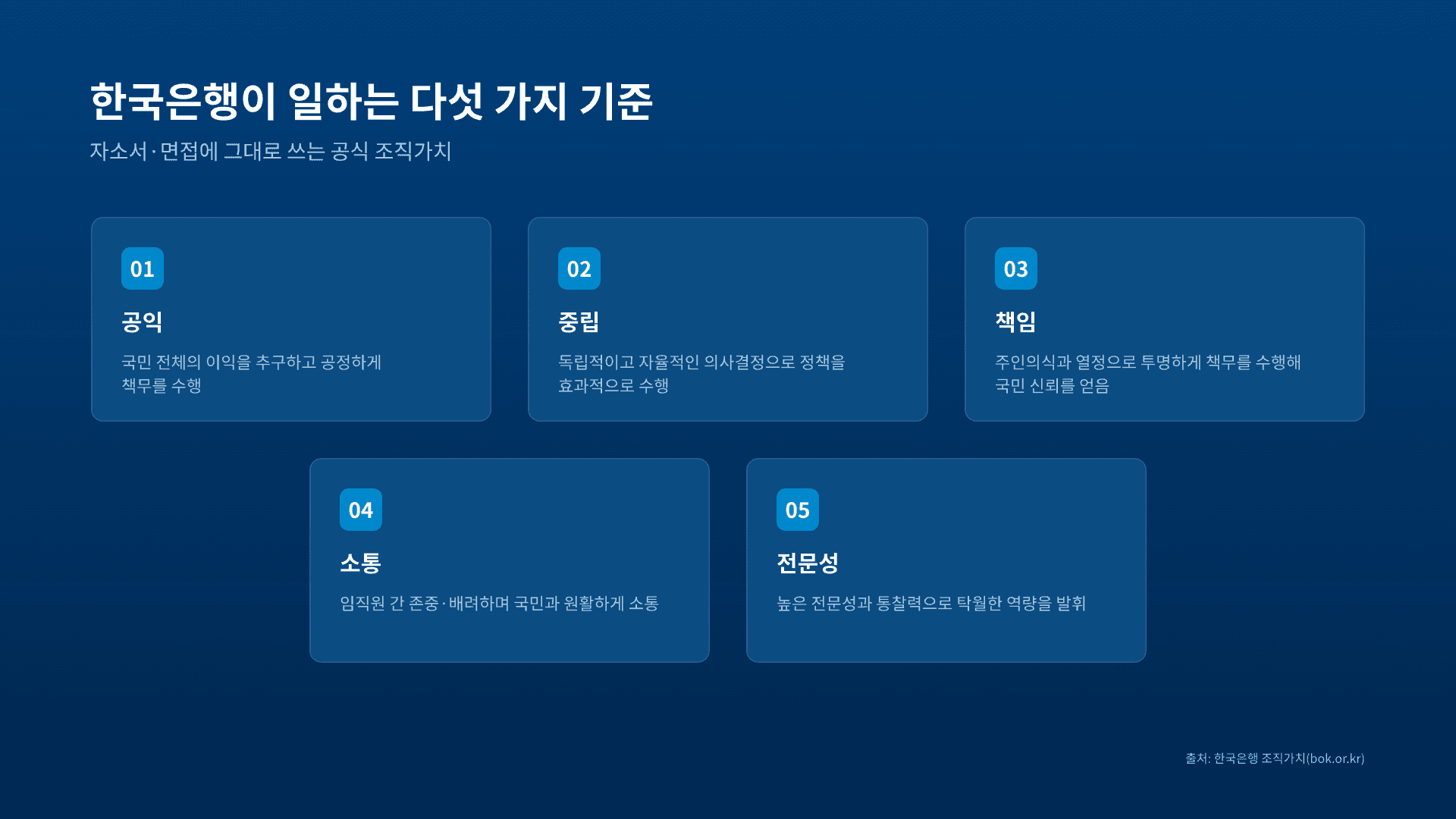 한국은행 종합기획직, 6개 부문 총정리 5페이지
