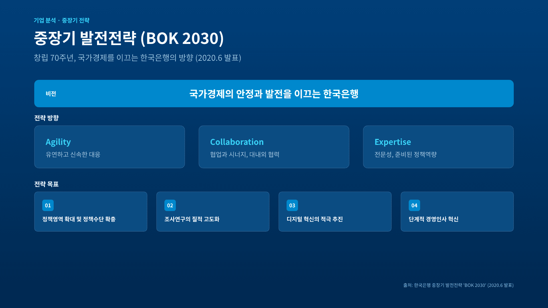 한국은행 종합기획직, 6개 부문 총정리 6페이지
