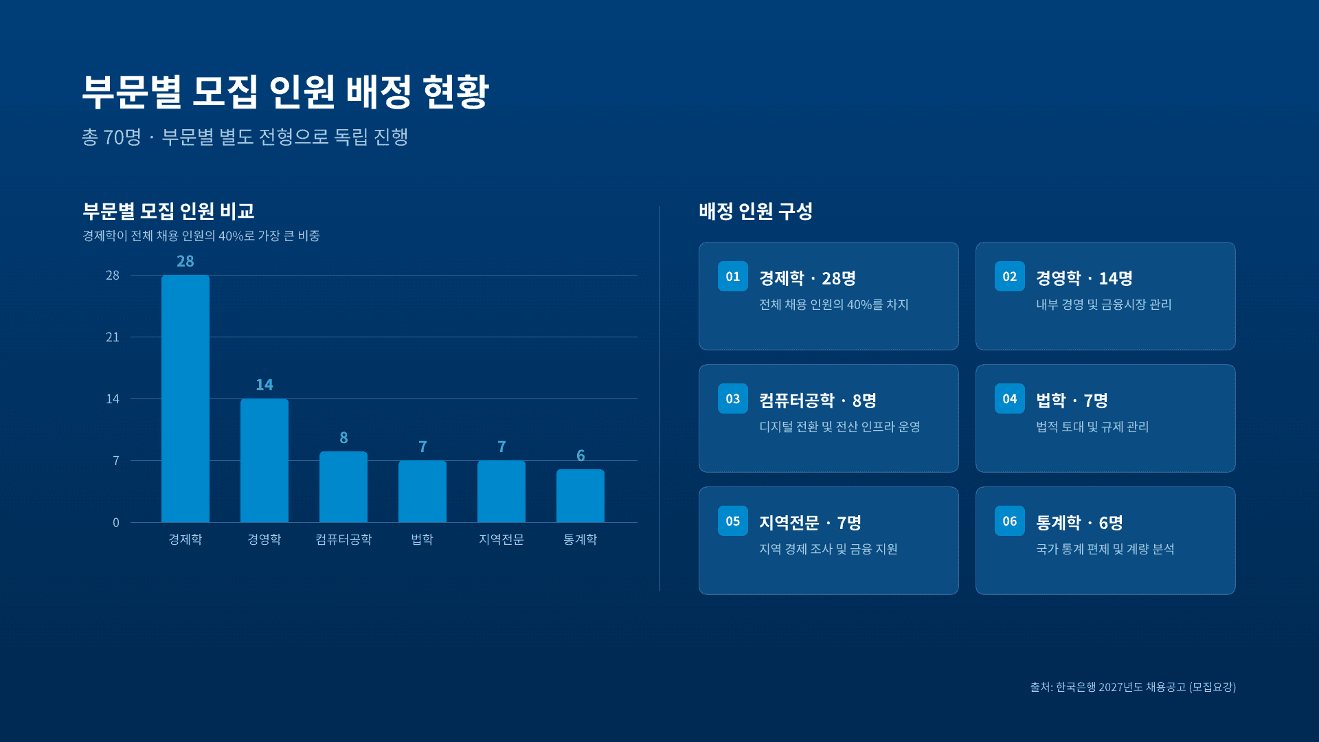 한국은행 종합기획직, 6개 부문 총정리 8페이지