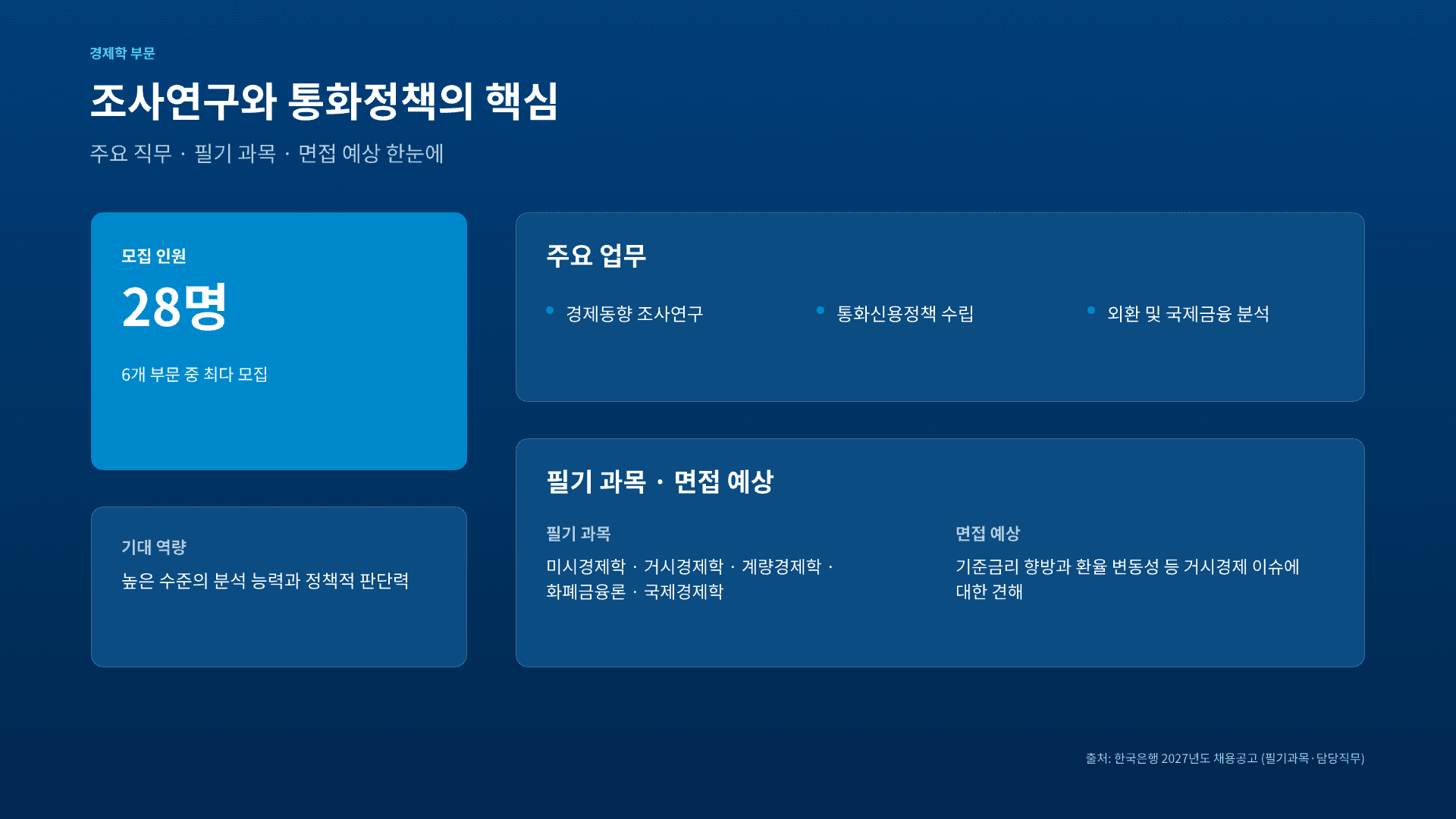 한국은행 종합기획직, 6개 부문 총정리 9페이지