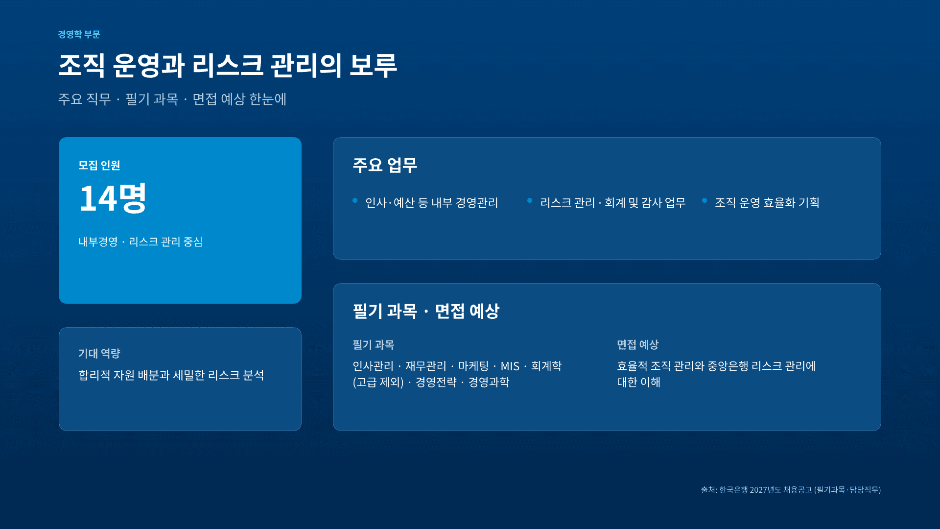 한국은행 종합기획직, 6개 부문 총정리 10페이지