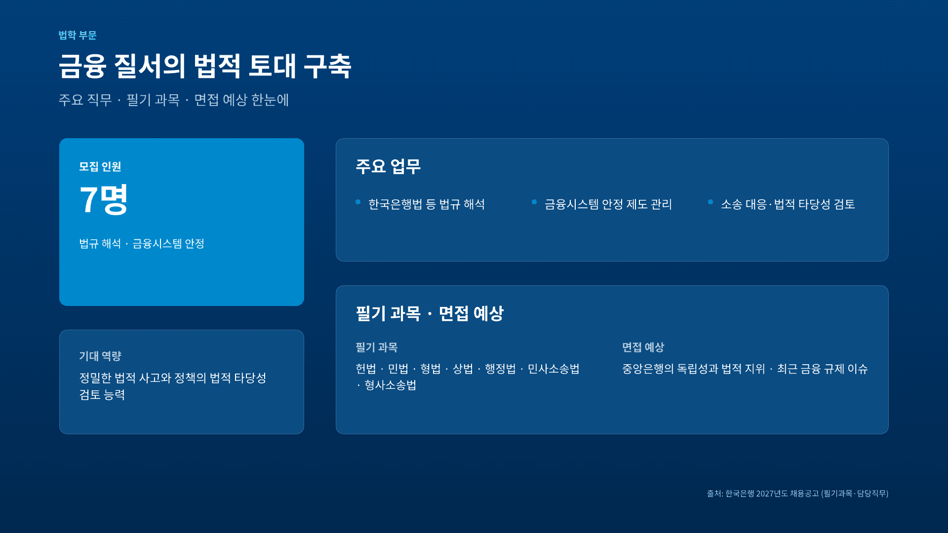 한국은행 종합기획직, 6개 부문 총정리 11페이지