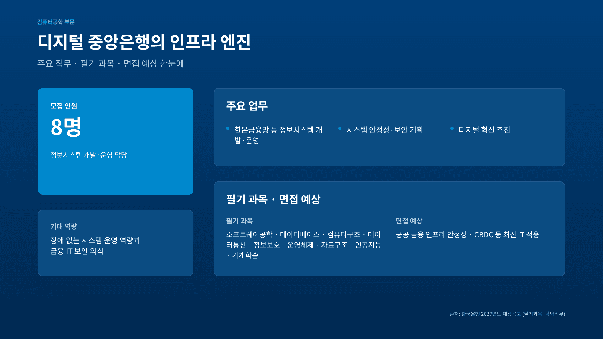 한국은행 종합기획직, 6개 부문 총정리 13페이지