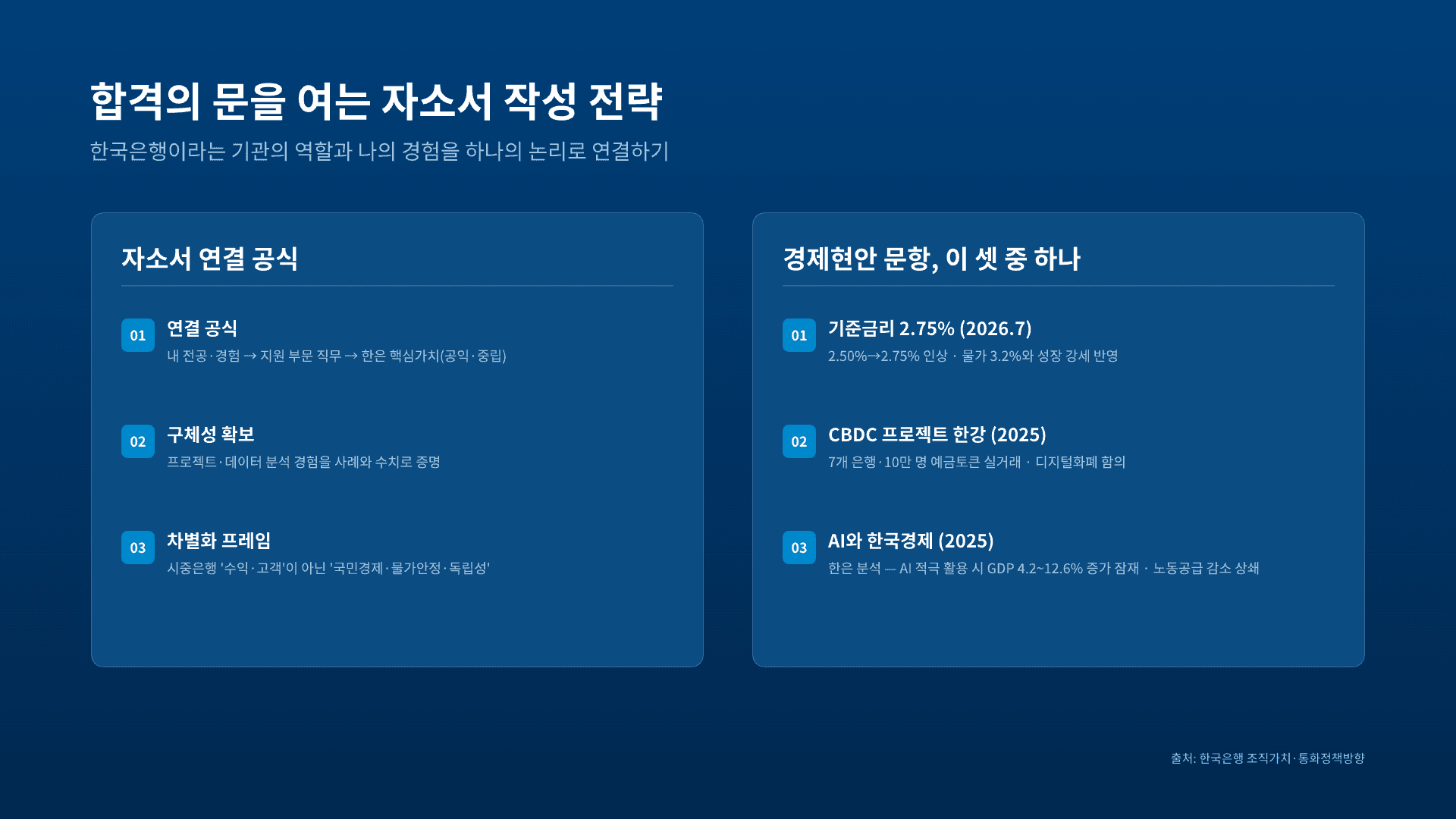 한국은행 종합기획직, 6개 부문 총정리 17페이지