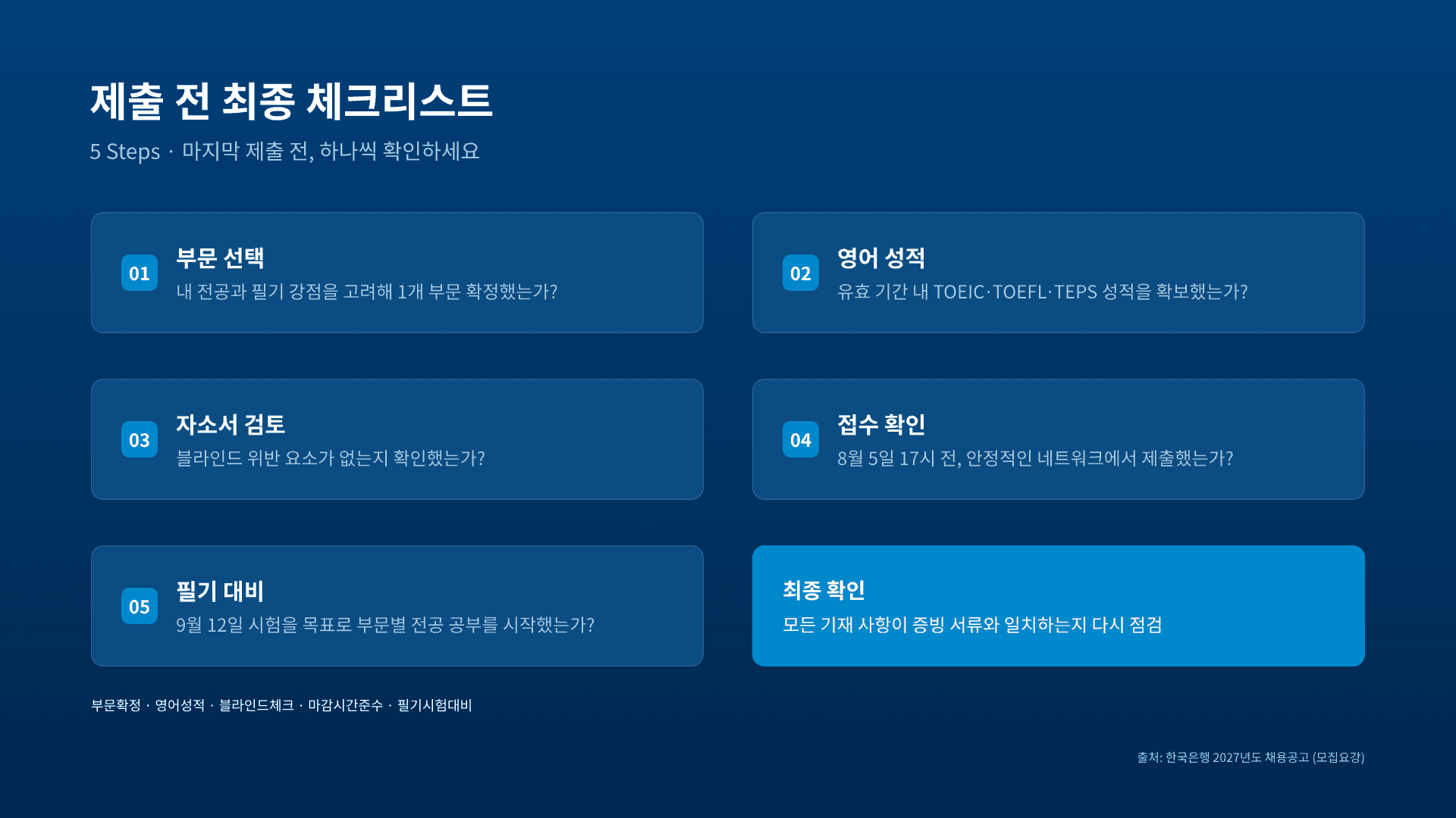 한국은행 종합기획직, 6개 부문 총정리 19페이지