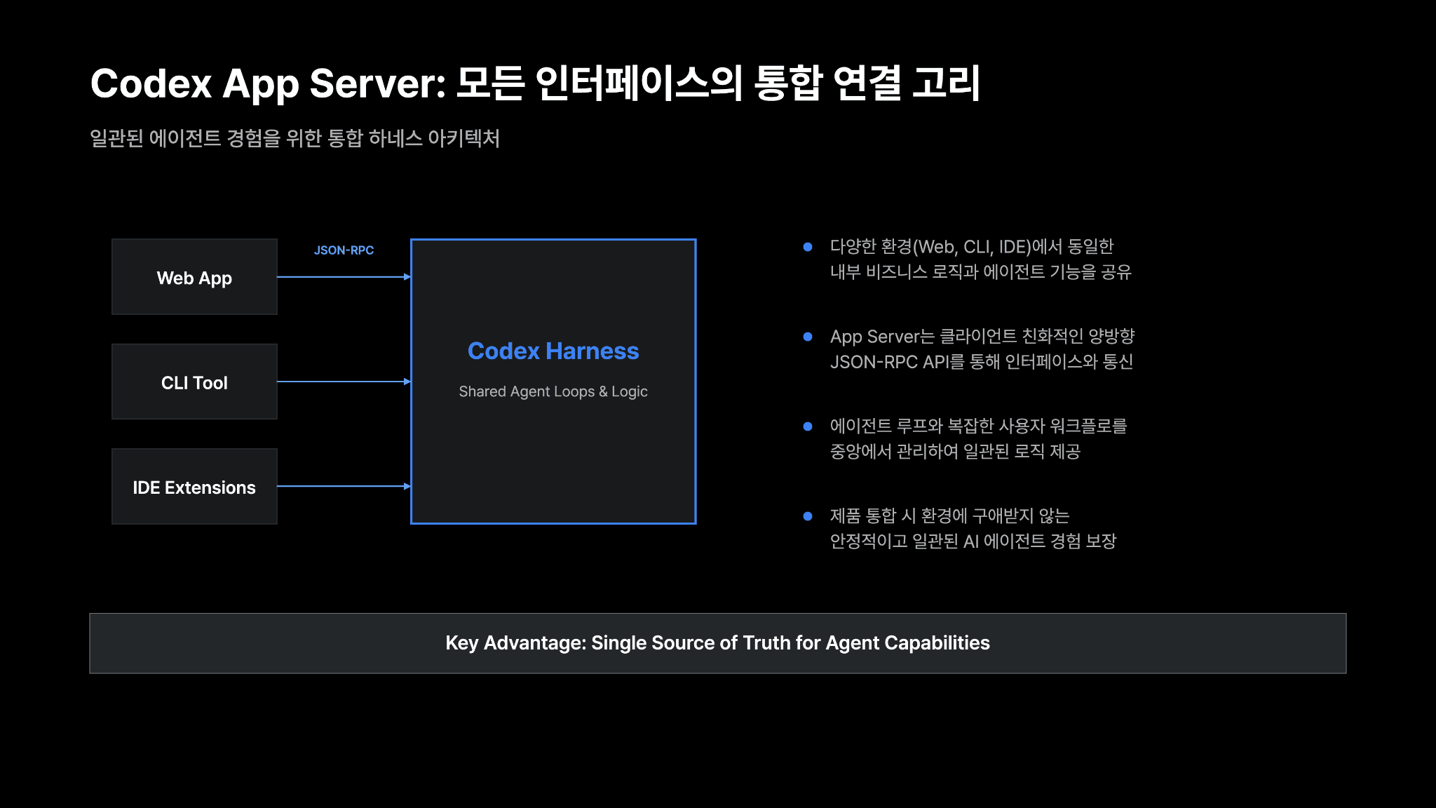 Codex 하네스 활용하기: OpenAI가 App Server를 구축한 방법 2페이지