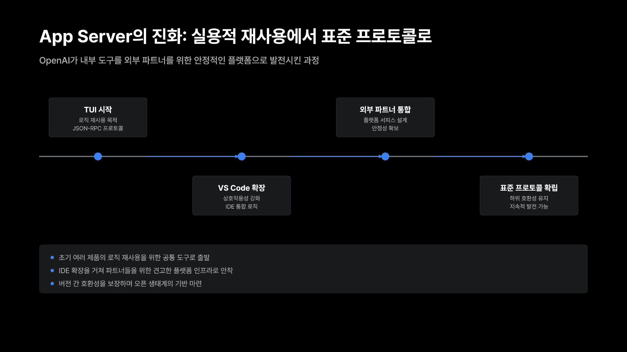 Codex 하네스 활용하기: OpenAI가 App Server를 구축한 방법 3페이지