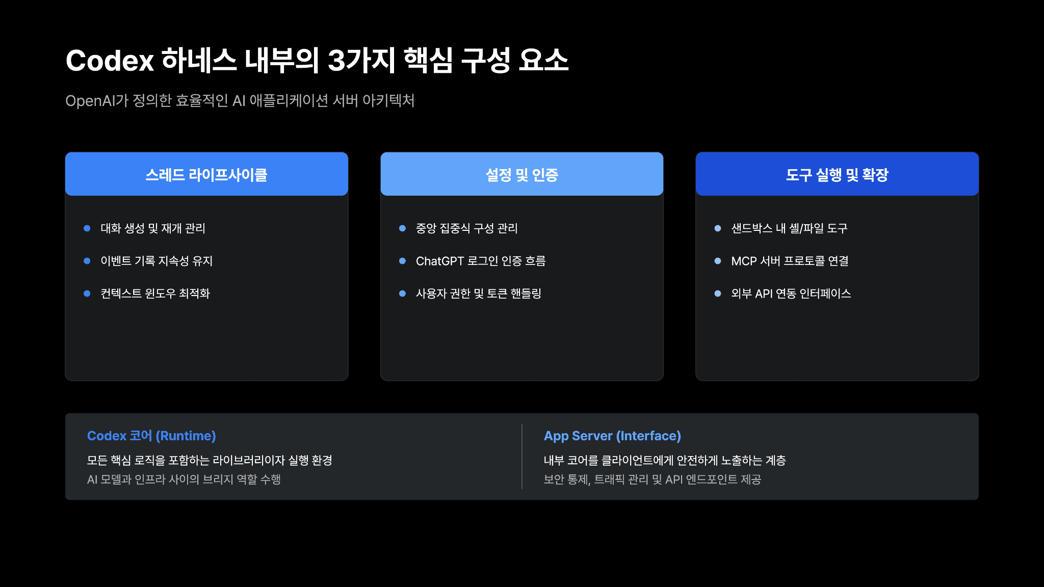 Codex 하네스 활용하기: OpenAI가 App Server를 구축한 방법 4페이지