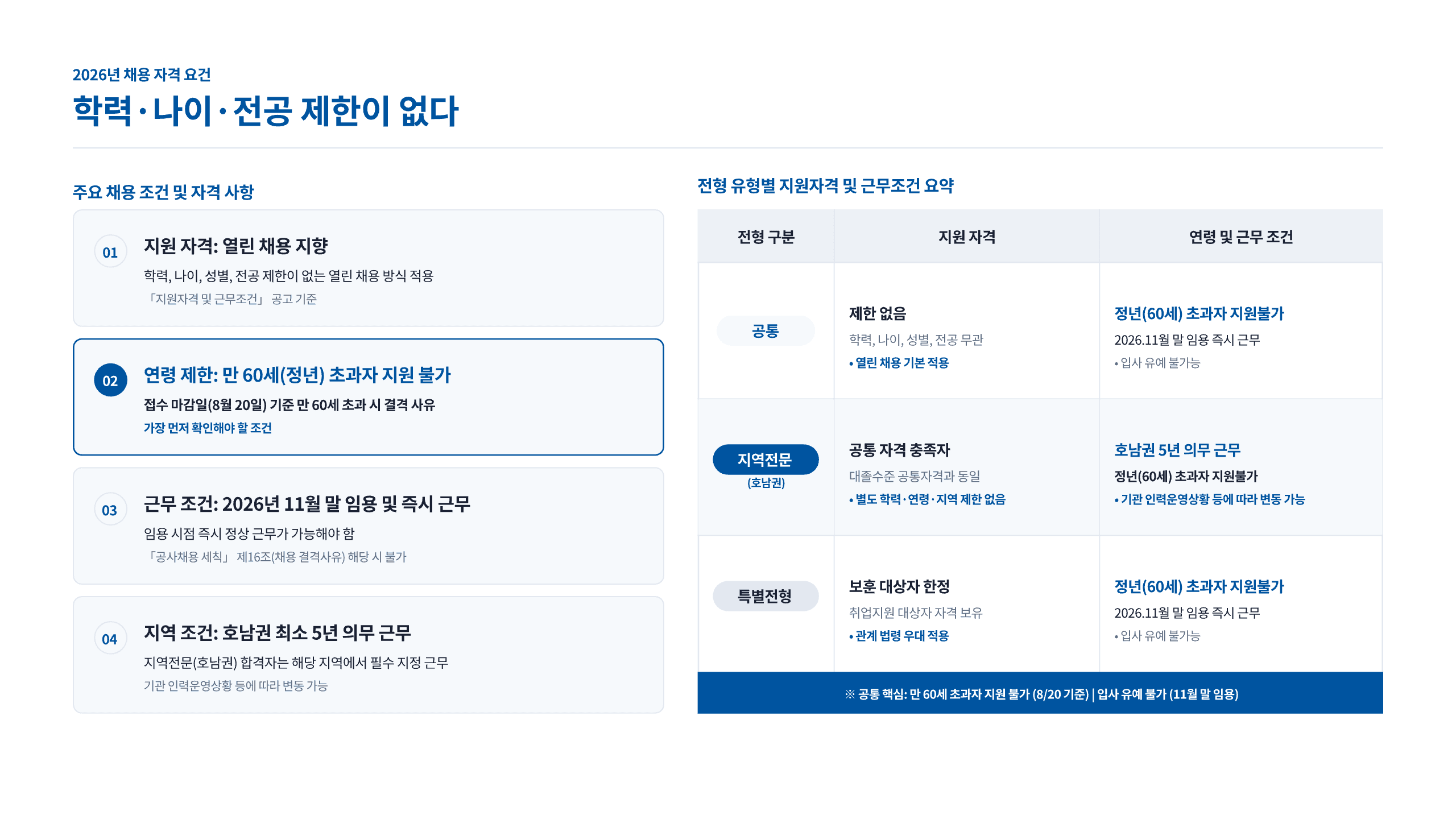 한국주택금융공사 2026 하반기 채용 대비 2페이지