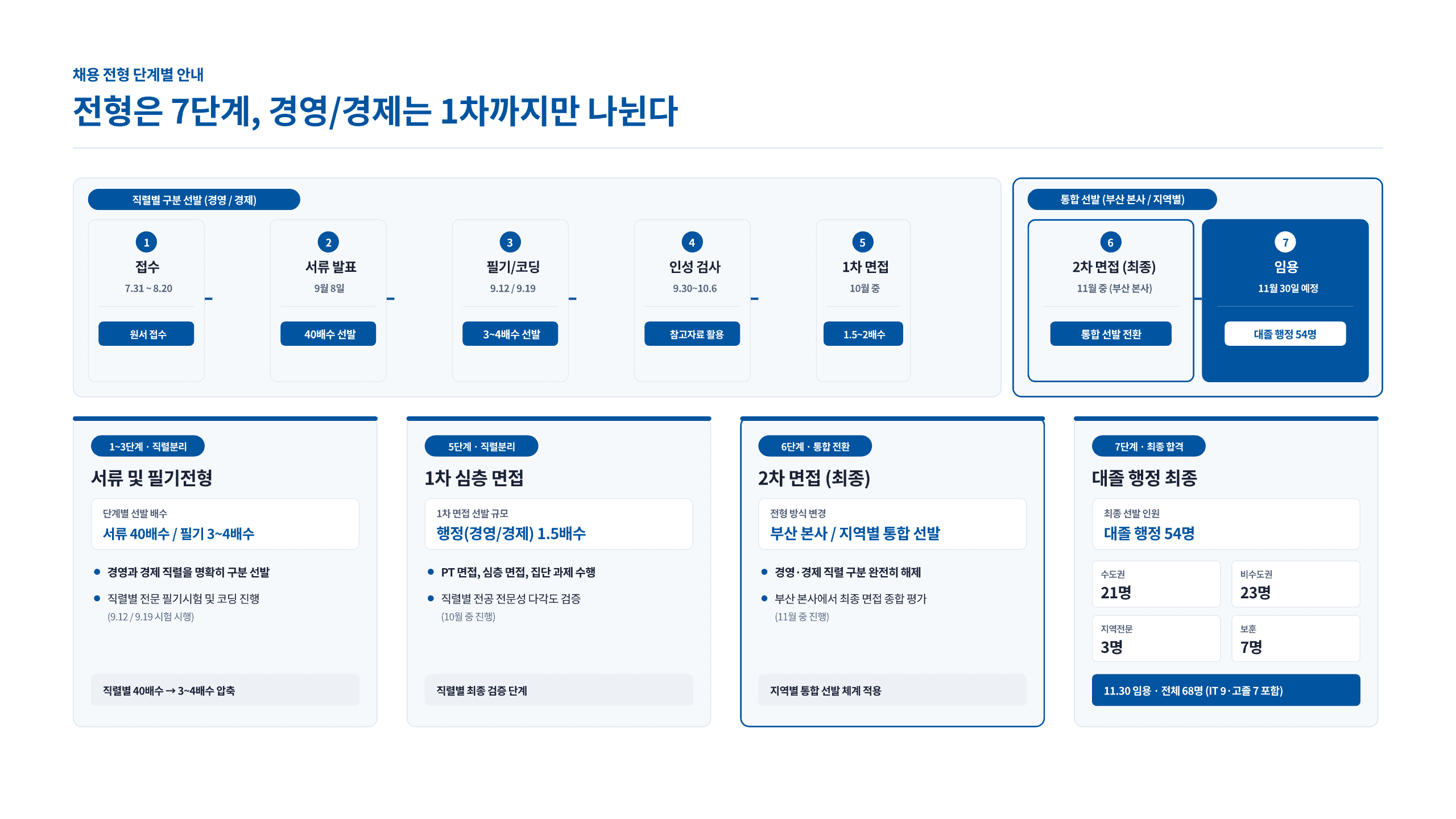 한국주택금융공사 2026 하반기 채용 대비 3페이지