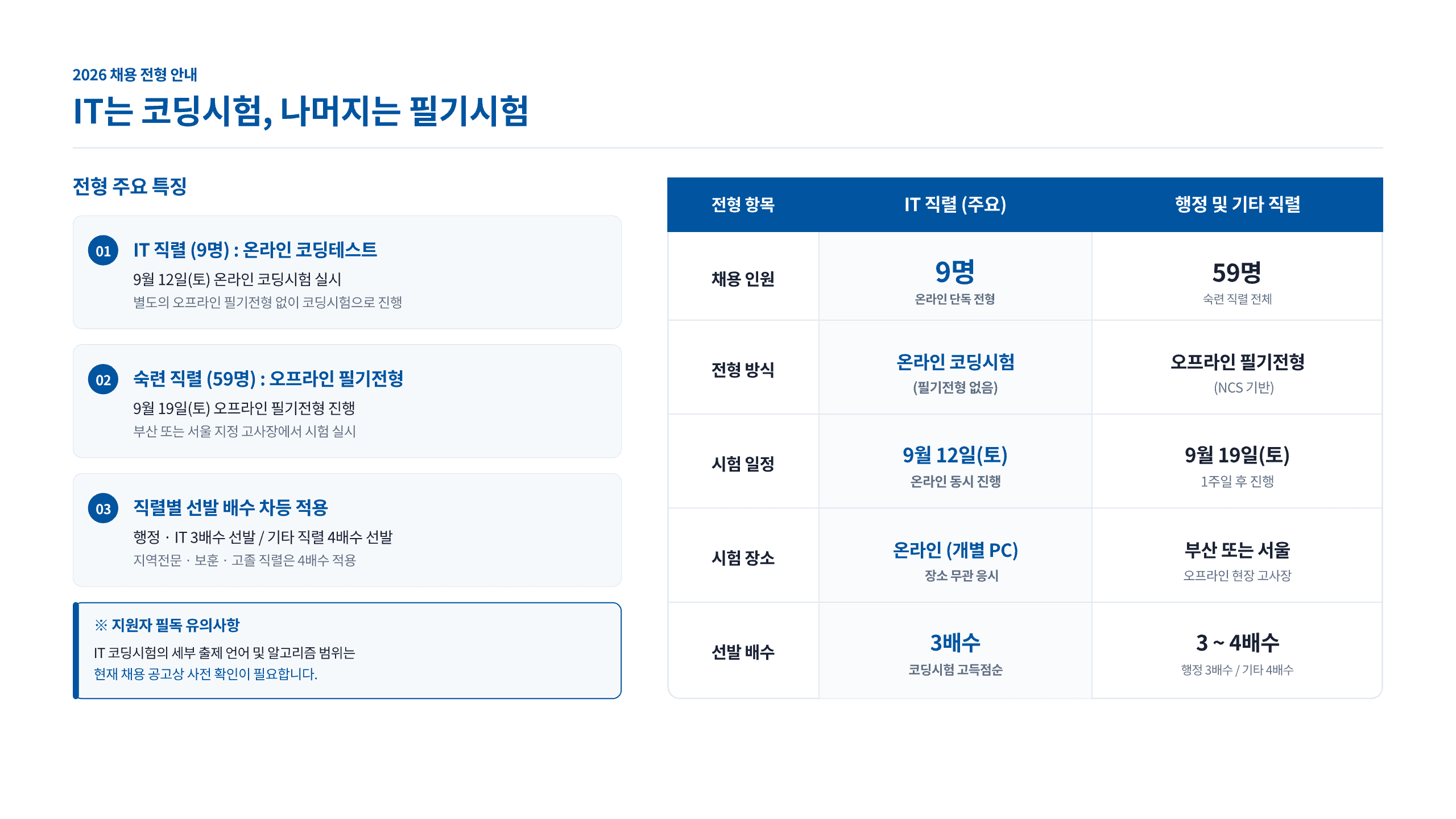 한국주택금융공사 2026 하반기 채용 대비 4페이지