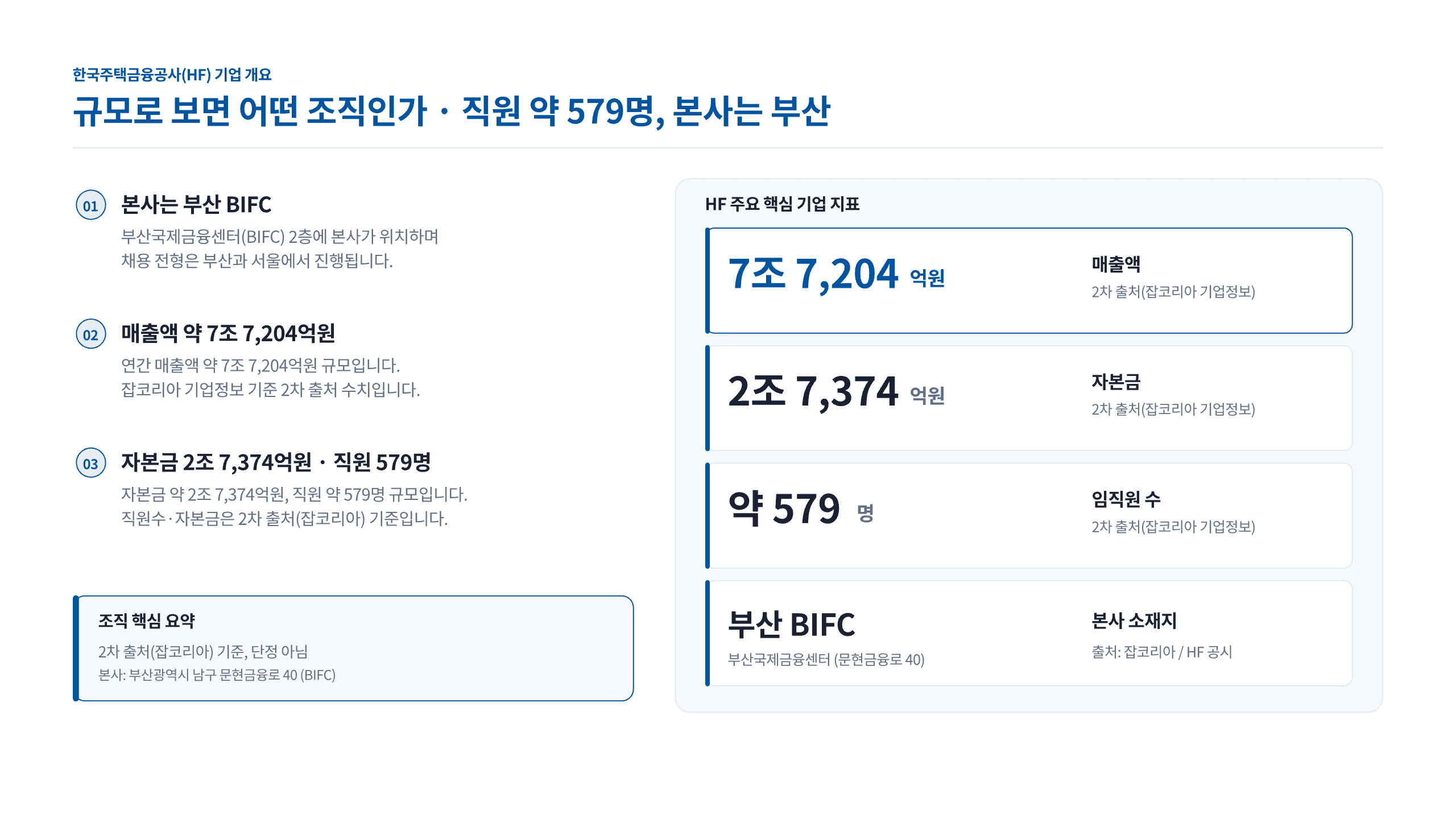 한국주택금융공사 2026 하반기 채용 대비 6페이지
