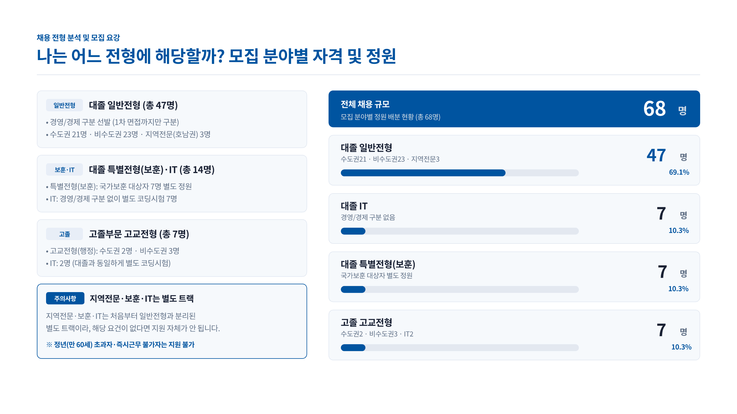 한국주택금융공사 2026 하반기 채용 대비 7페이지